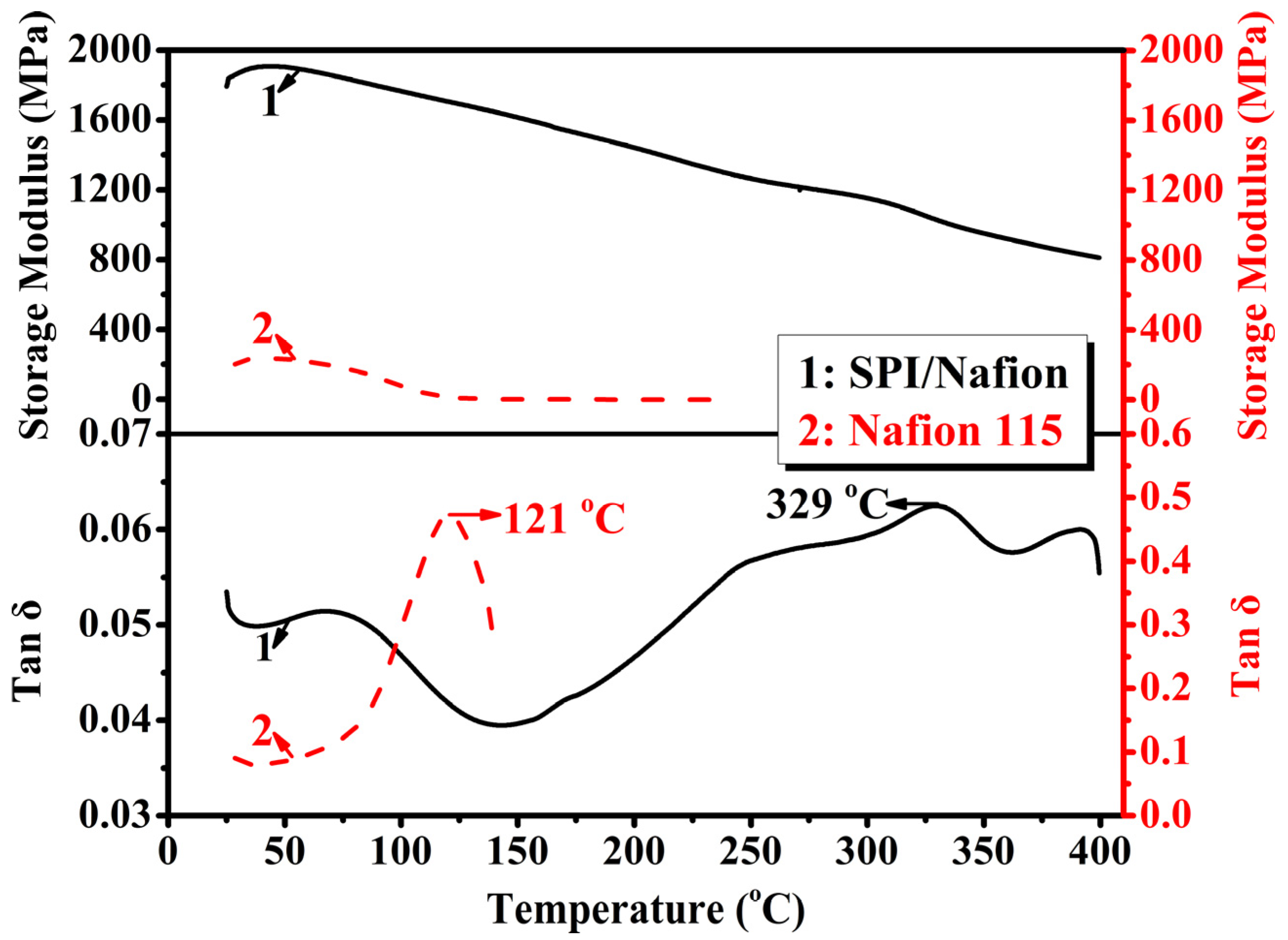 Membranes 11 00946 g004