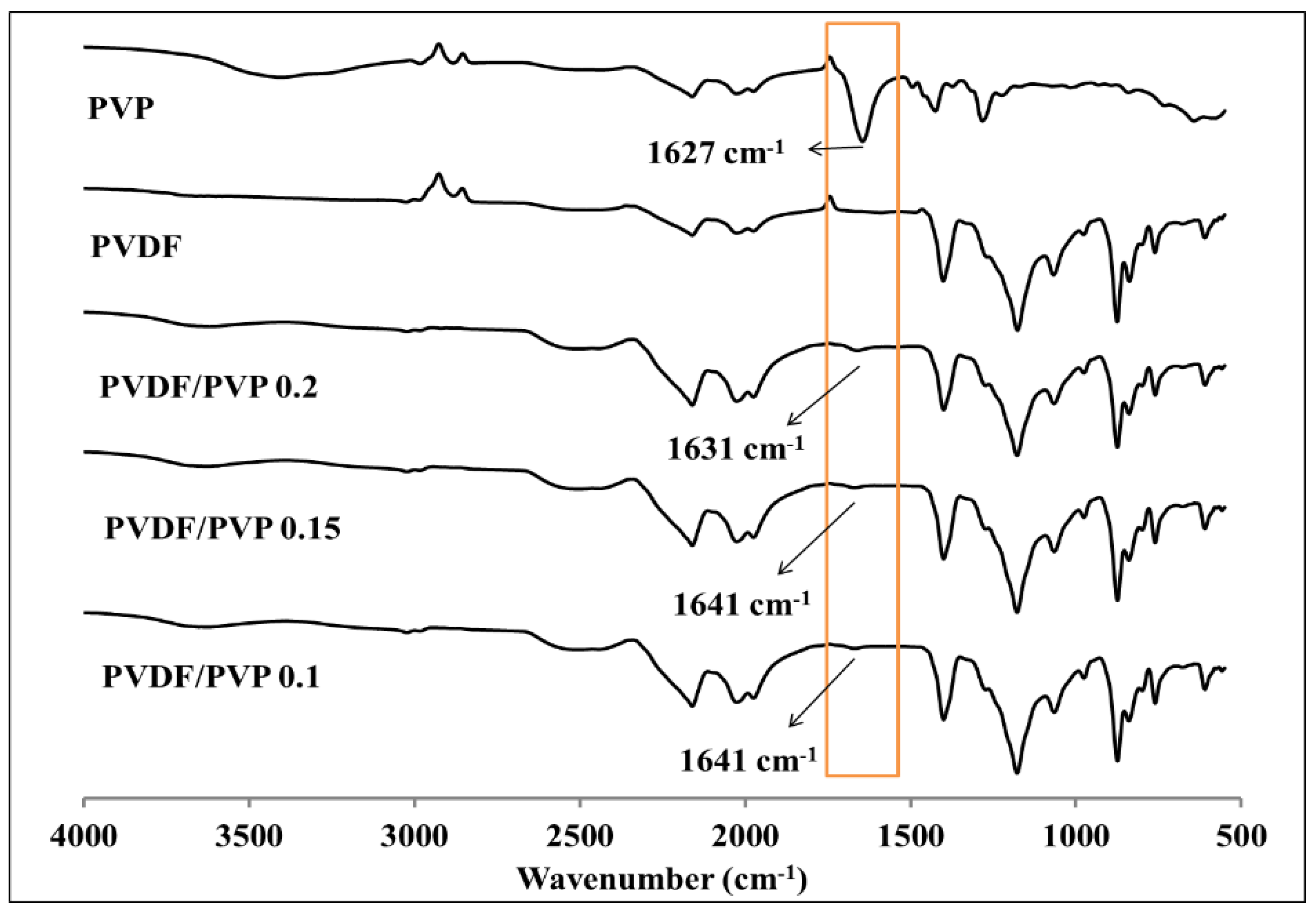 Membranes 11 00948 g002