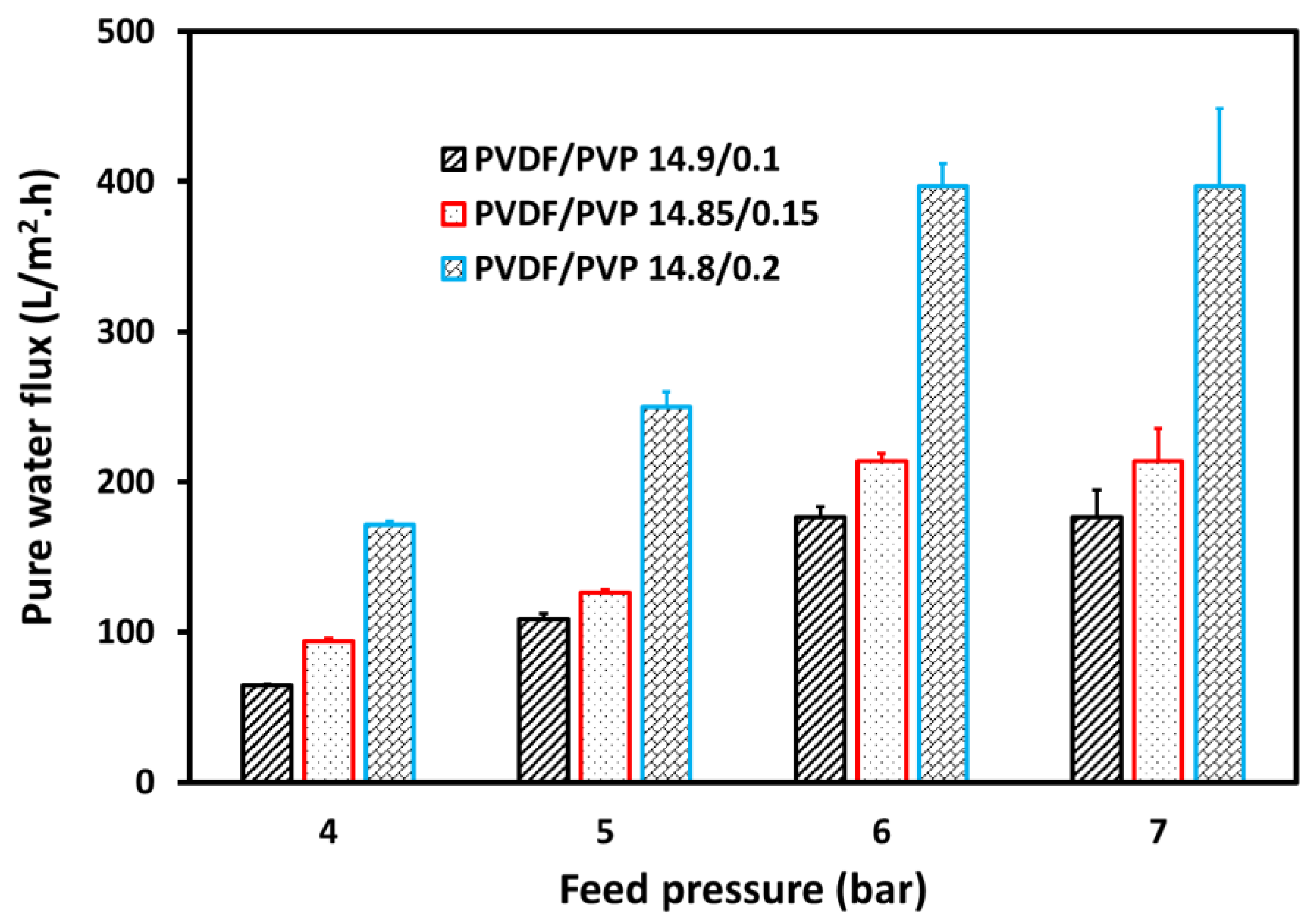 Membranes 11 00948 g005
