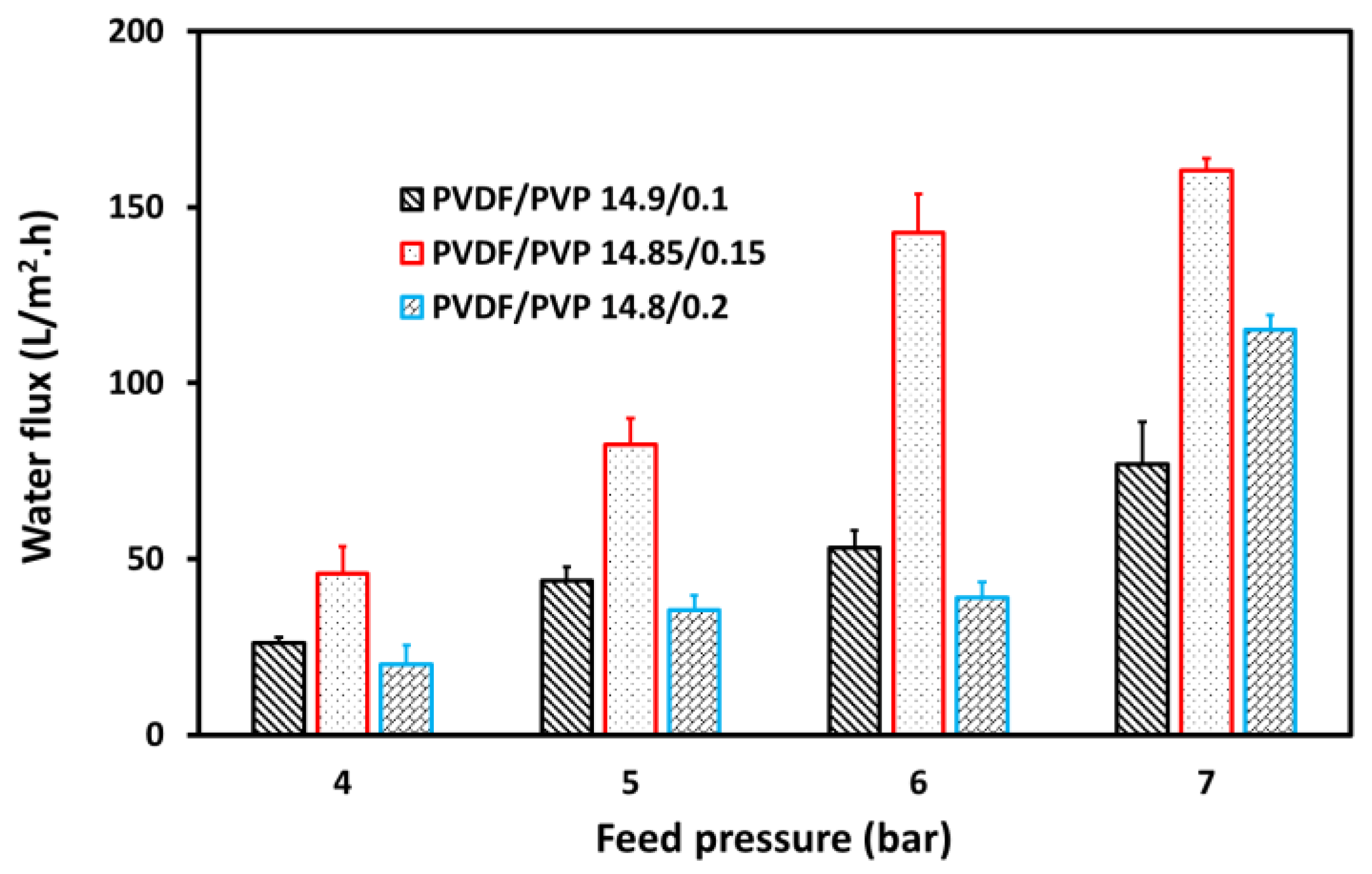 Membranes 11 00948 g006