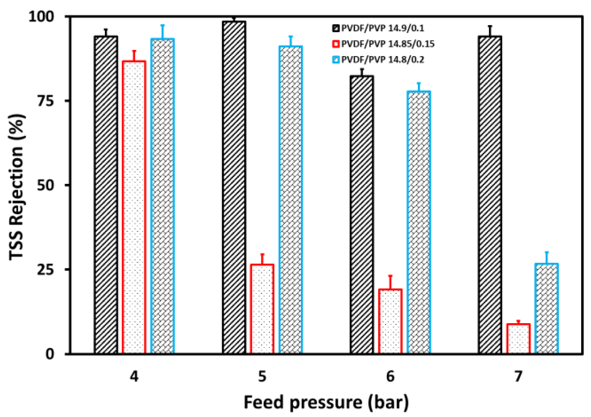 Membranes 11 00948 g007