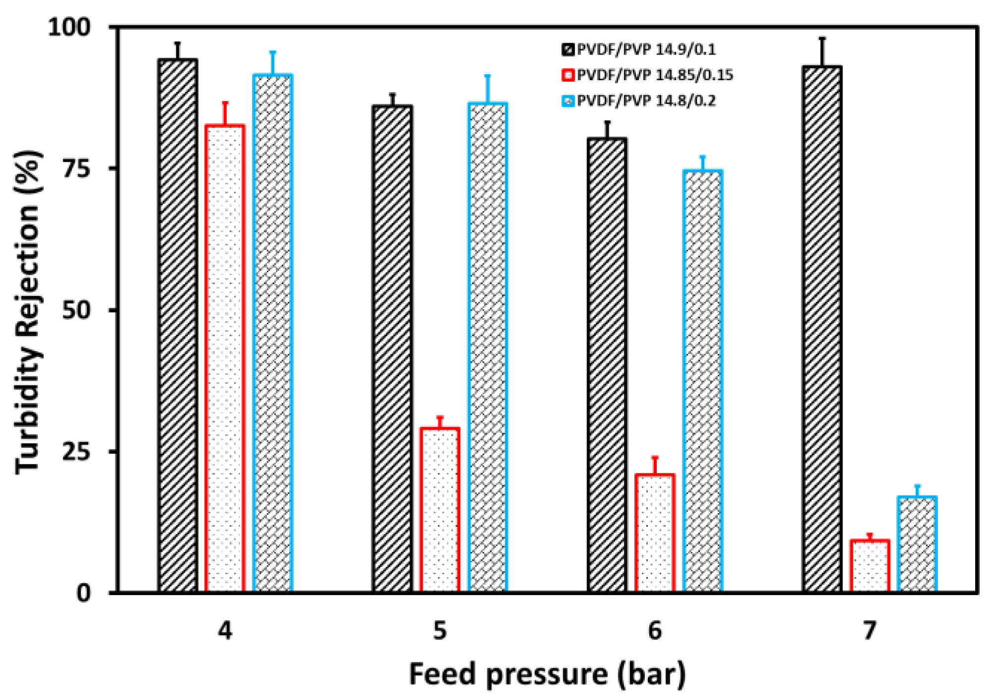 Membranes 11 00948 g008