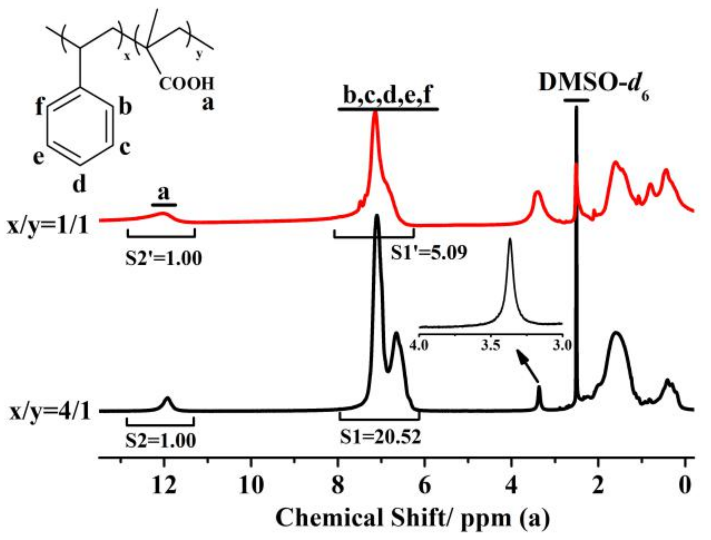 Membranes 11 00951 g001a