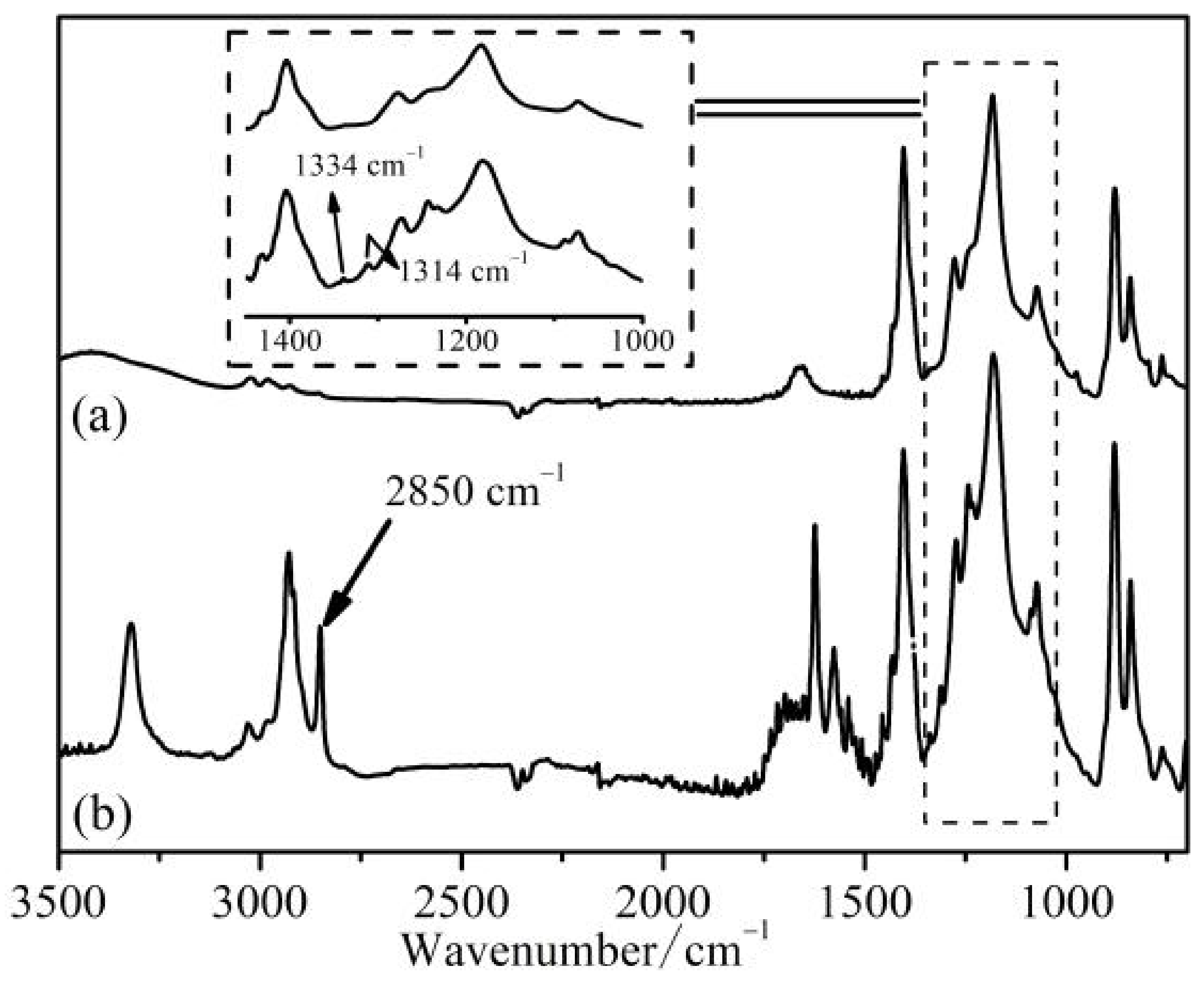 Membranes 11 00951 g003