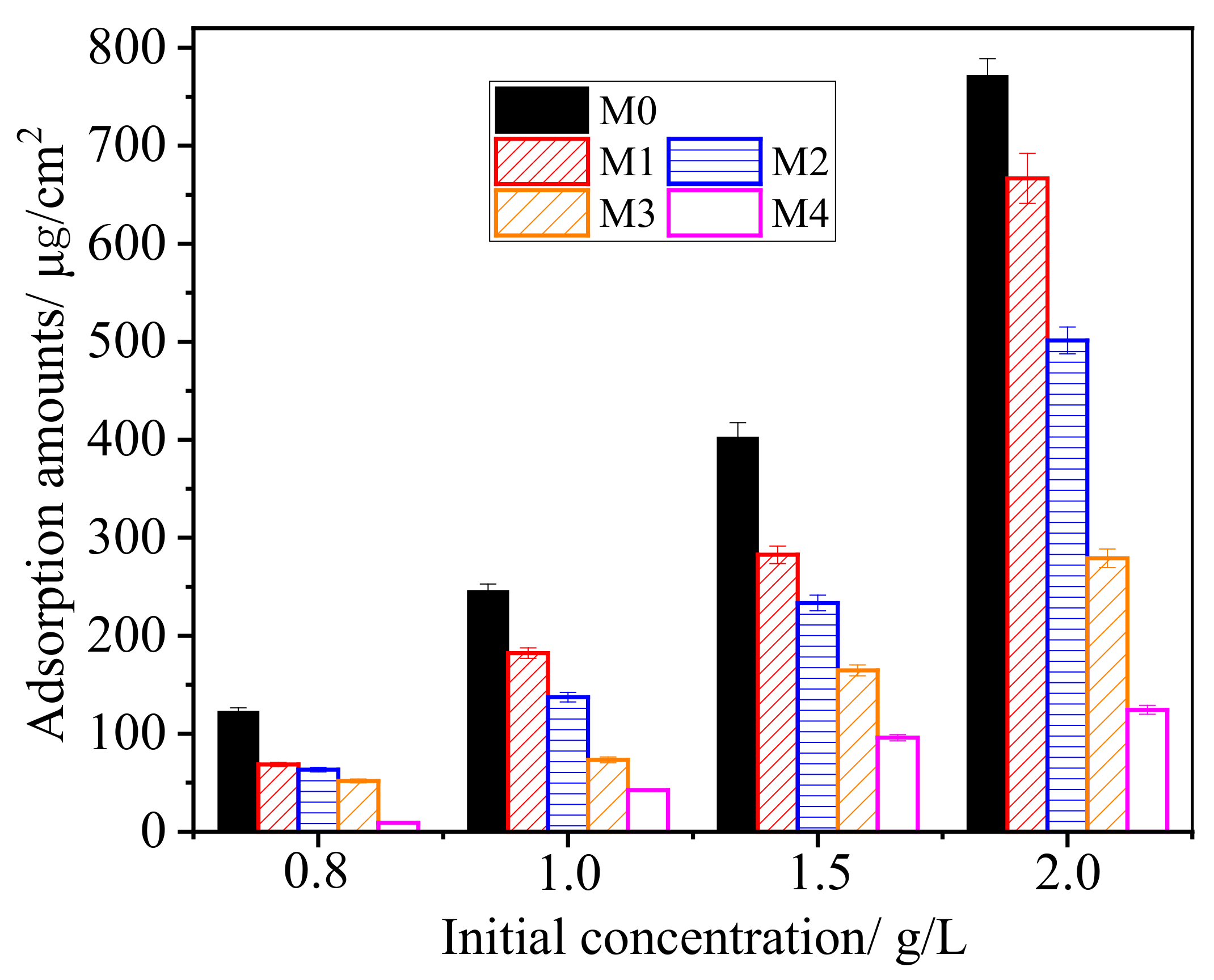 Membranes 11 00951 g005