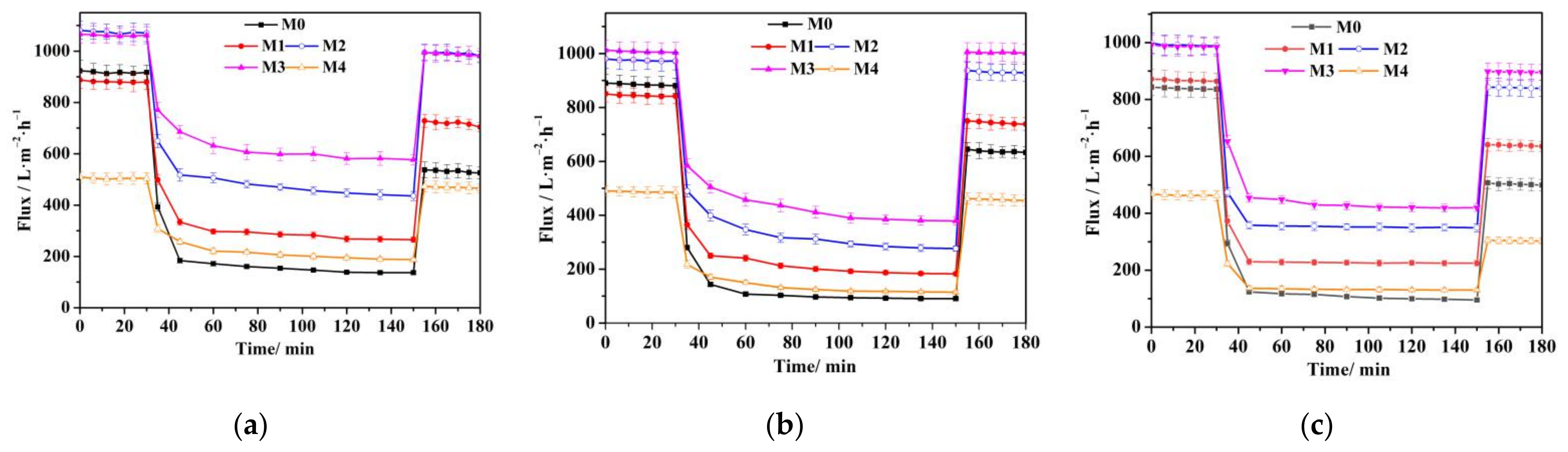 Membranes 11 00951 g006