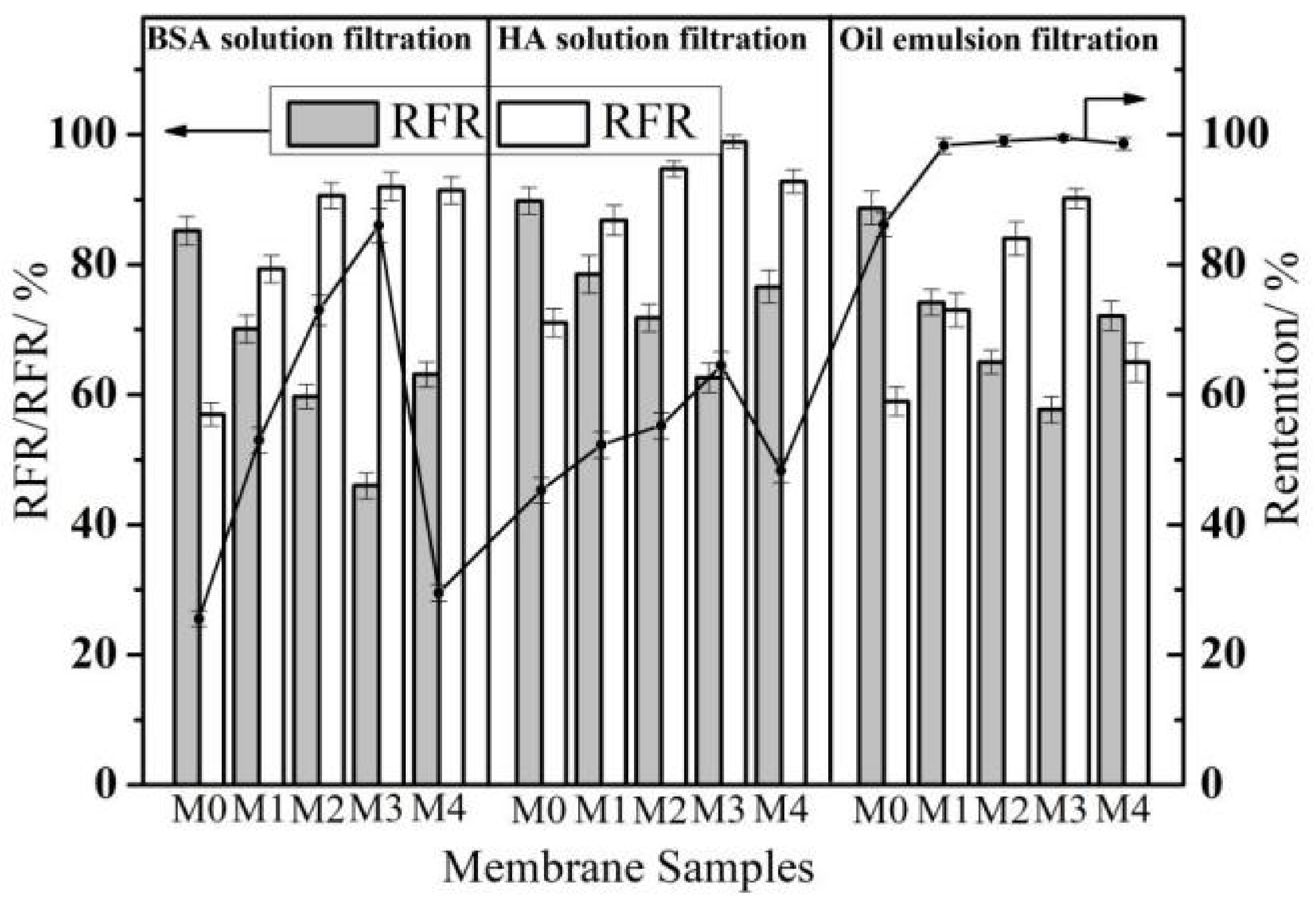 Membranes 11 00951 g007