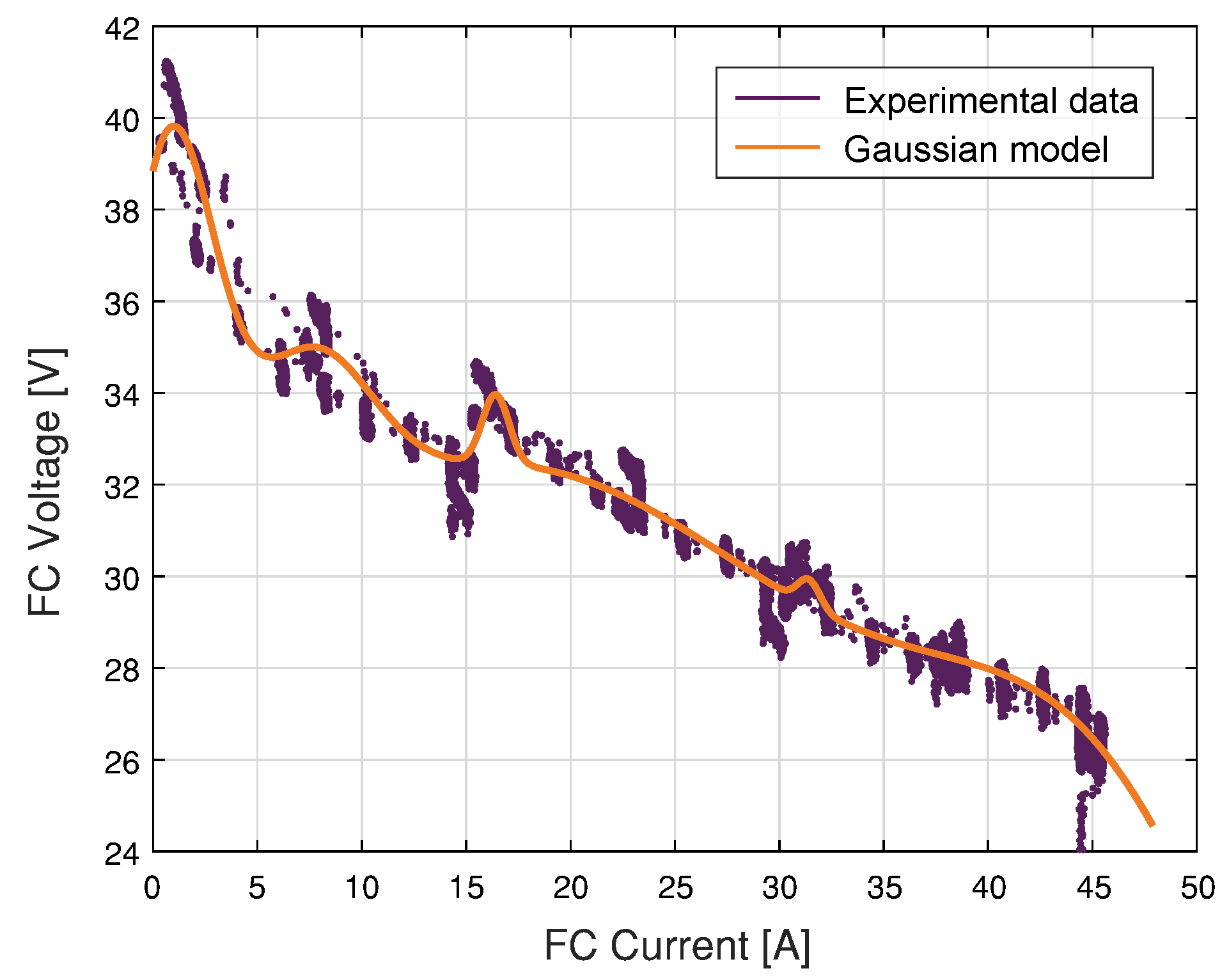 Membranes 11 00953 g003