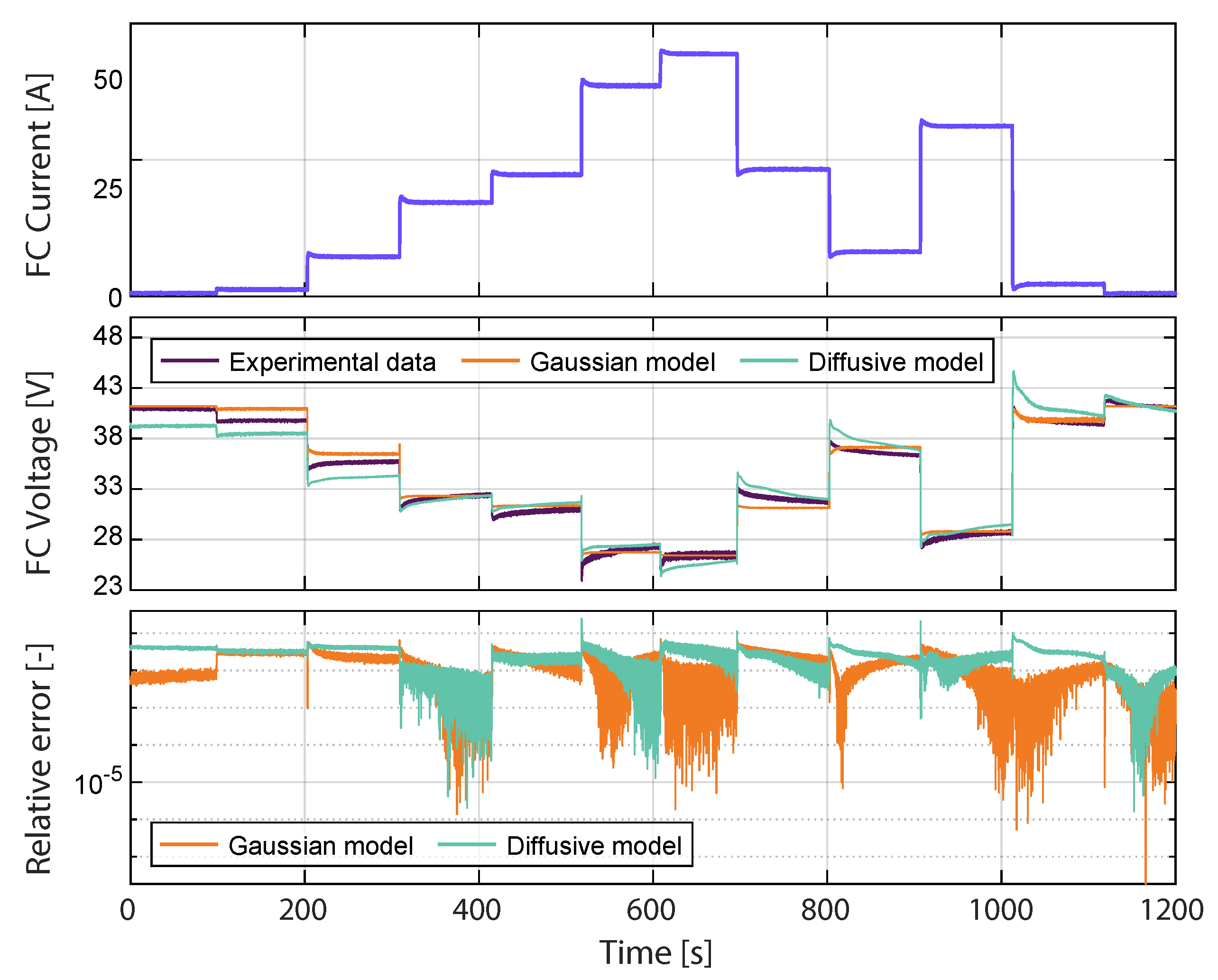 Membranes 11 00953 g005