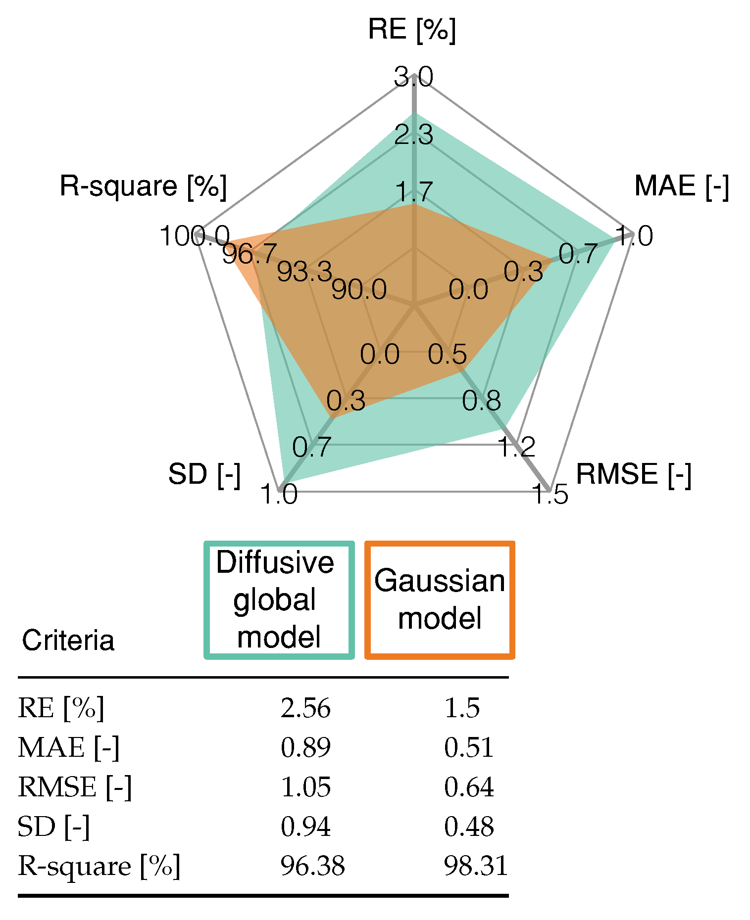 Membranes 11 00953 g006
