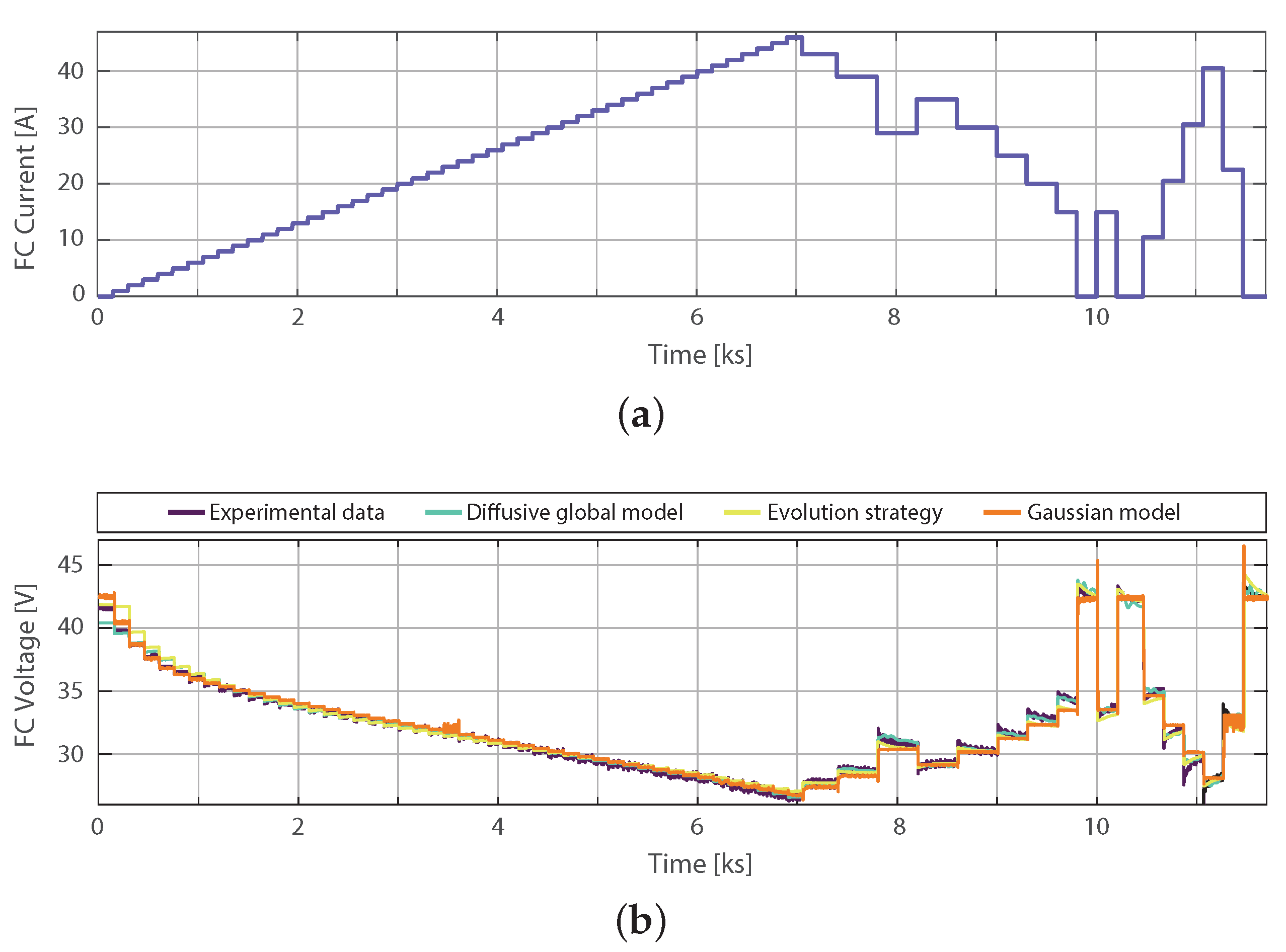Membranes 11 00953 g007