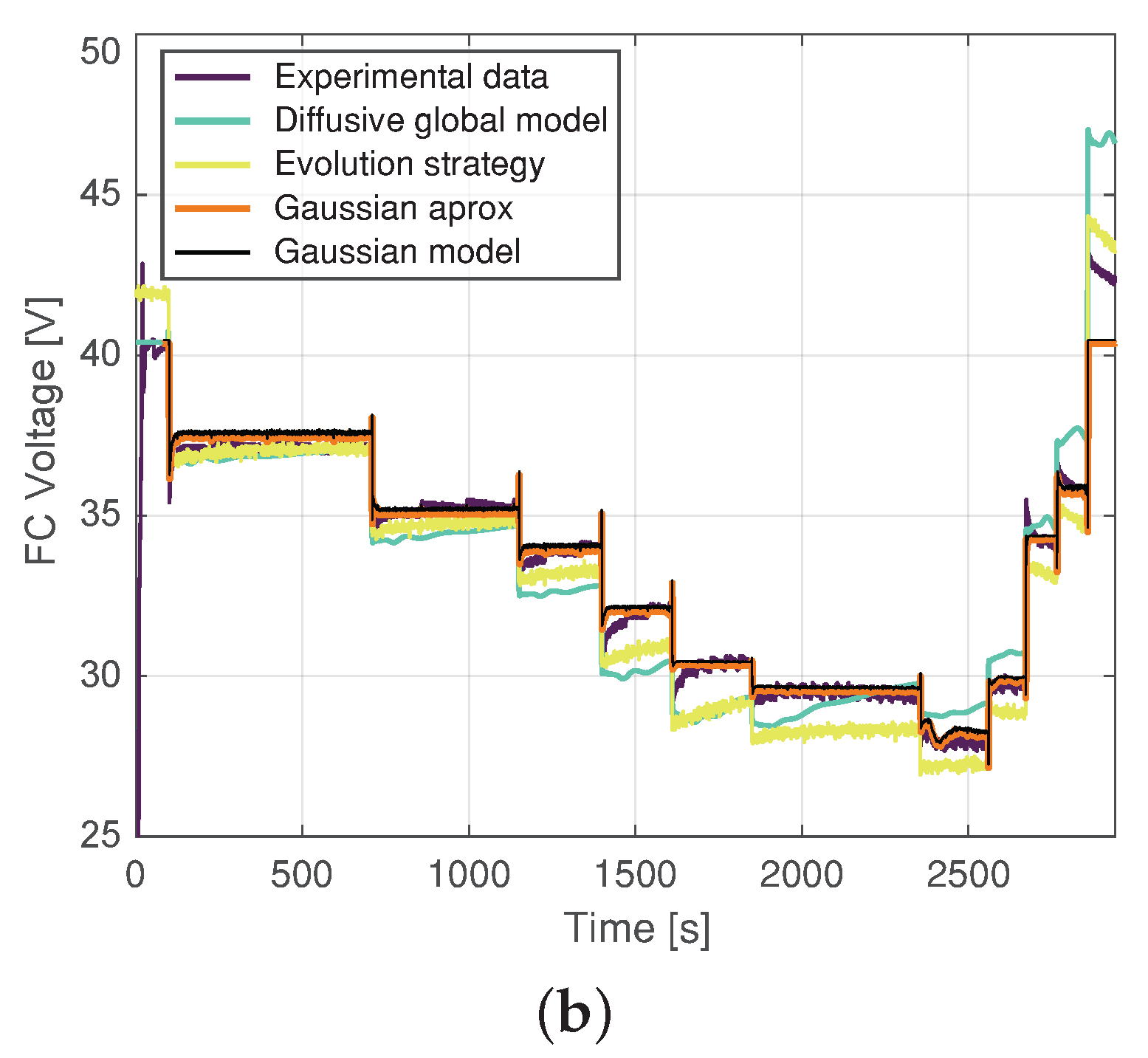Membranes 11 00953 g008b