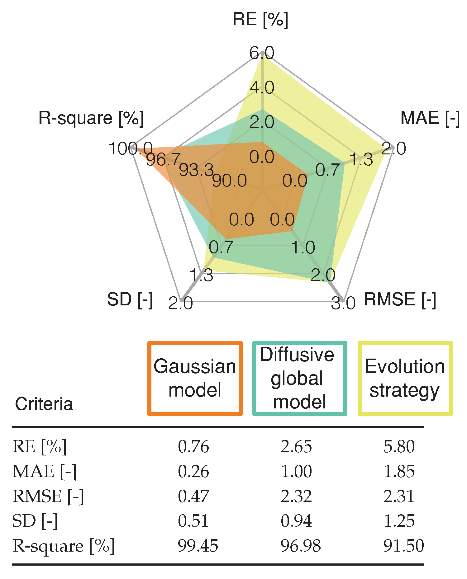 Membranes 11 00953 g009