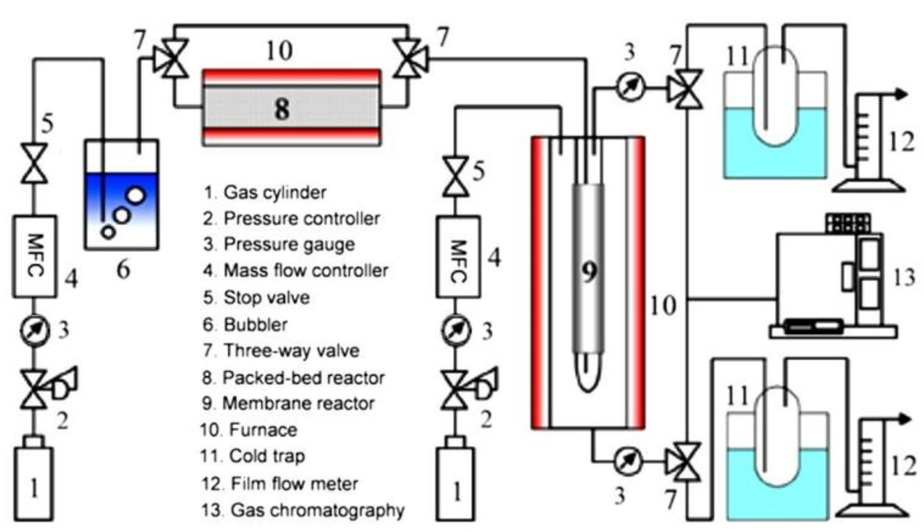 Membranes 11 00955 g005