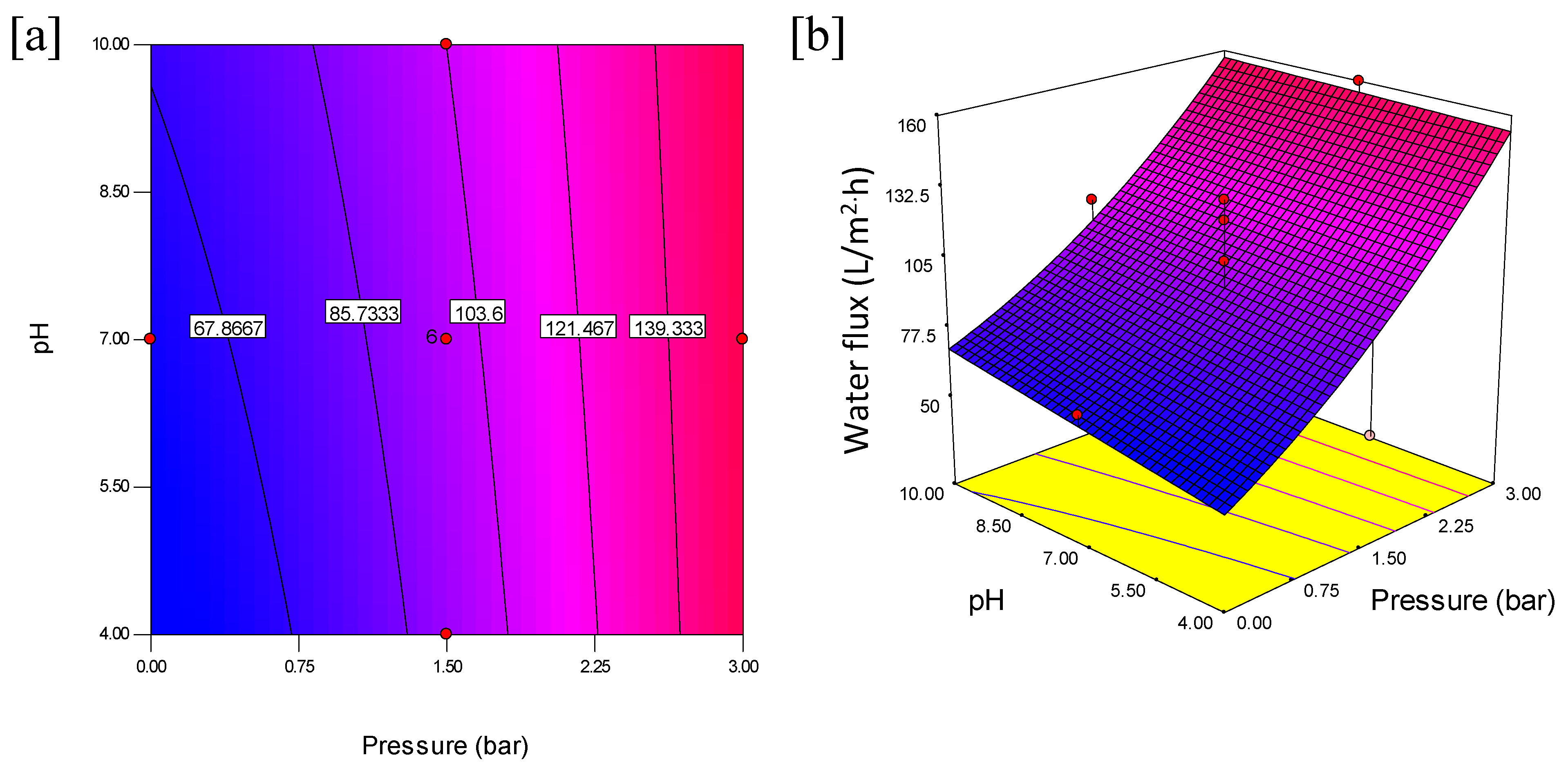 Membranes 11 00956 g008