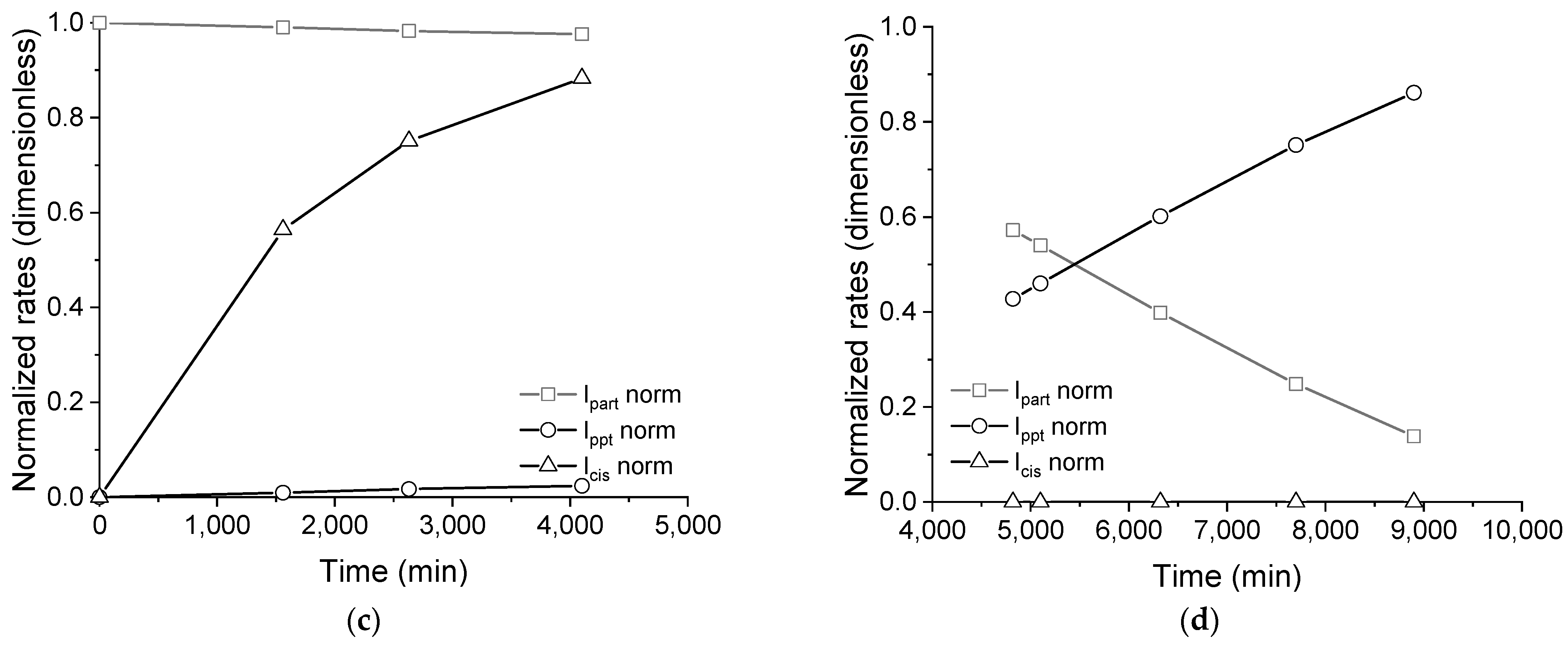 Membranes 11 00958 g013b