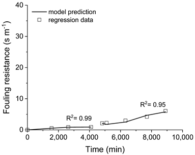 Membranes 11 00958 i003