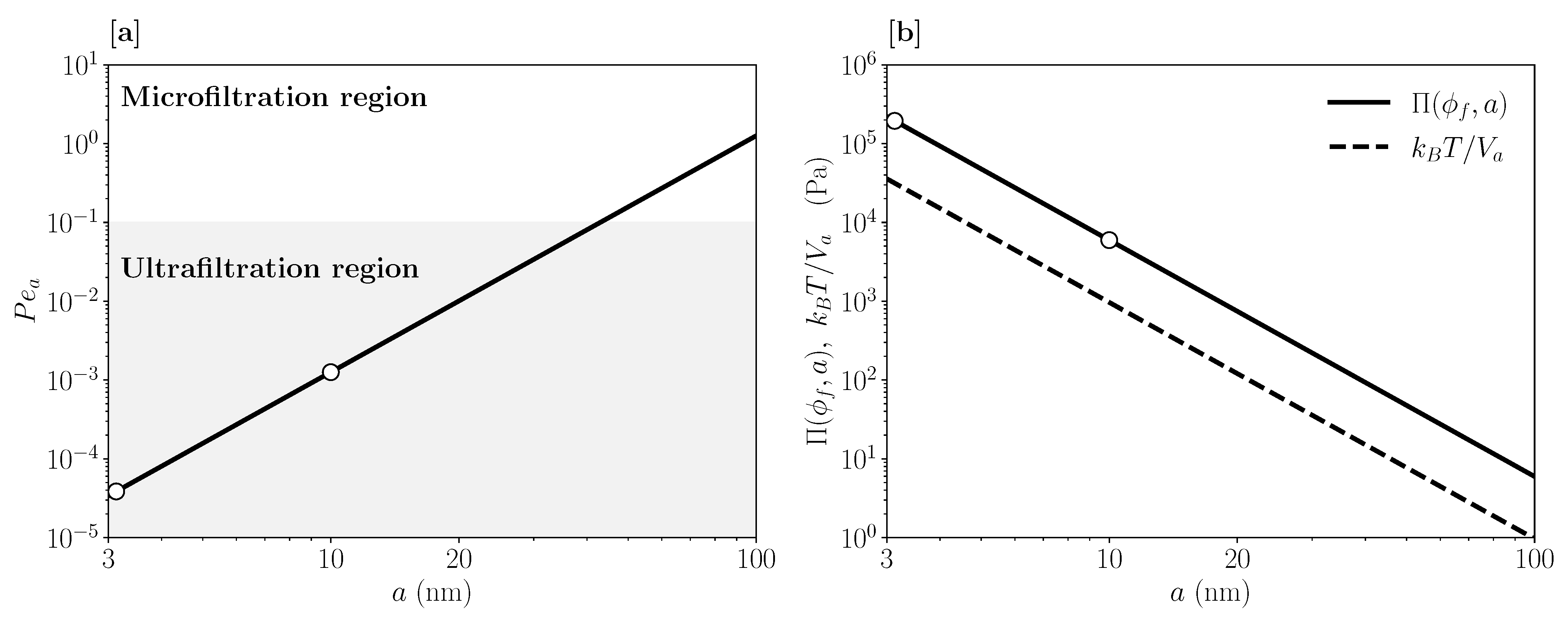 Membranes 11 00960 g002