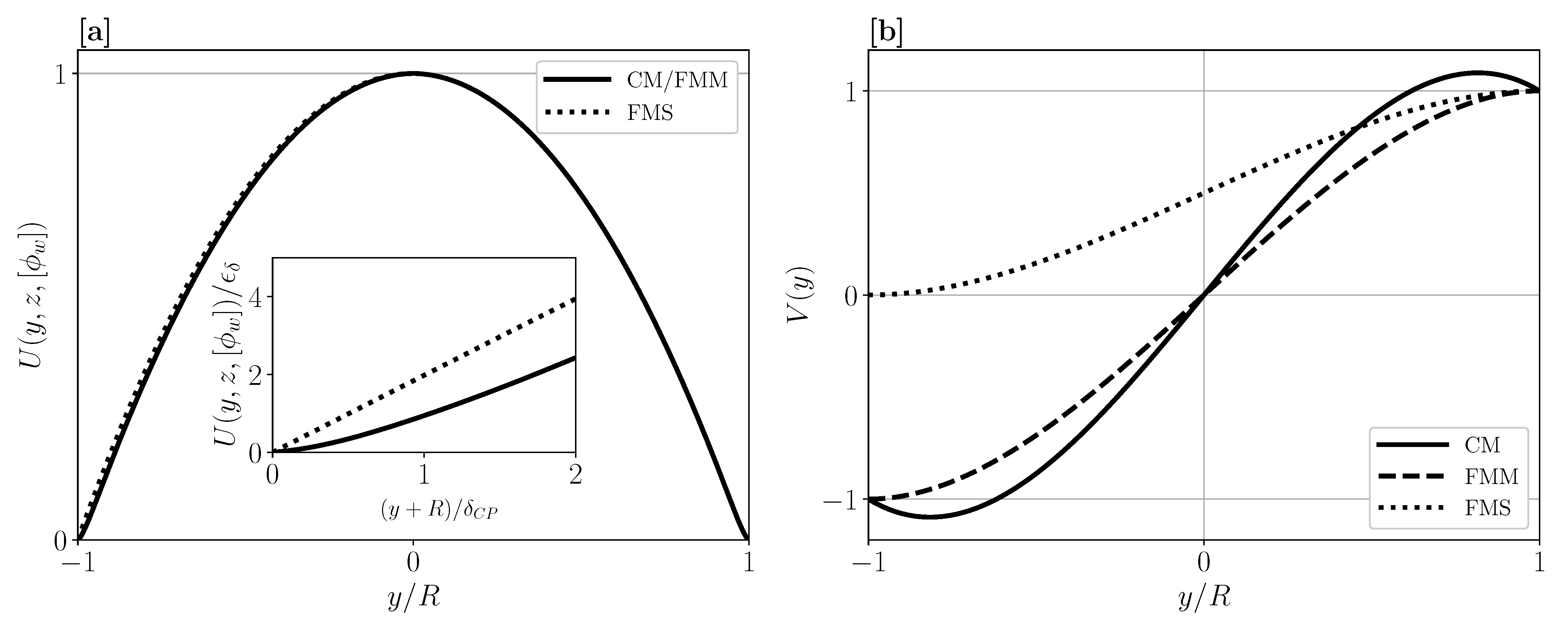 Membranes 11 00960 g005