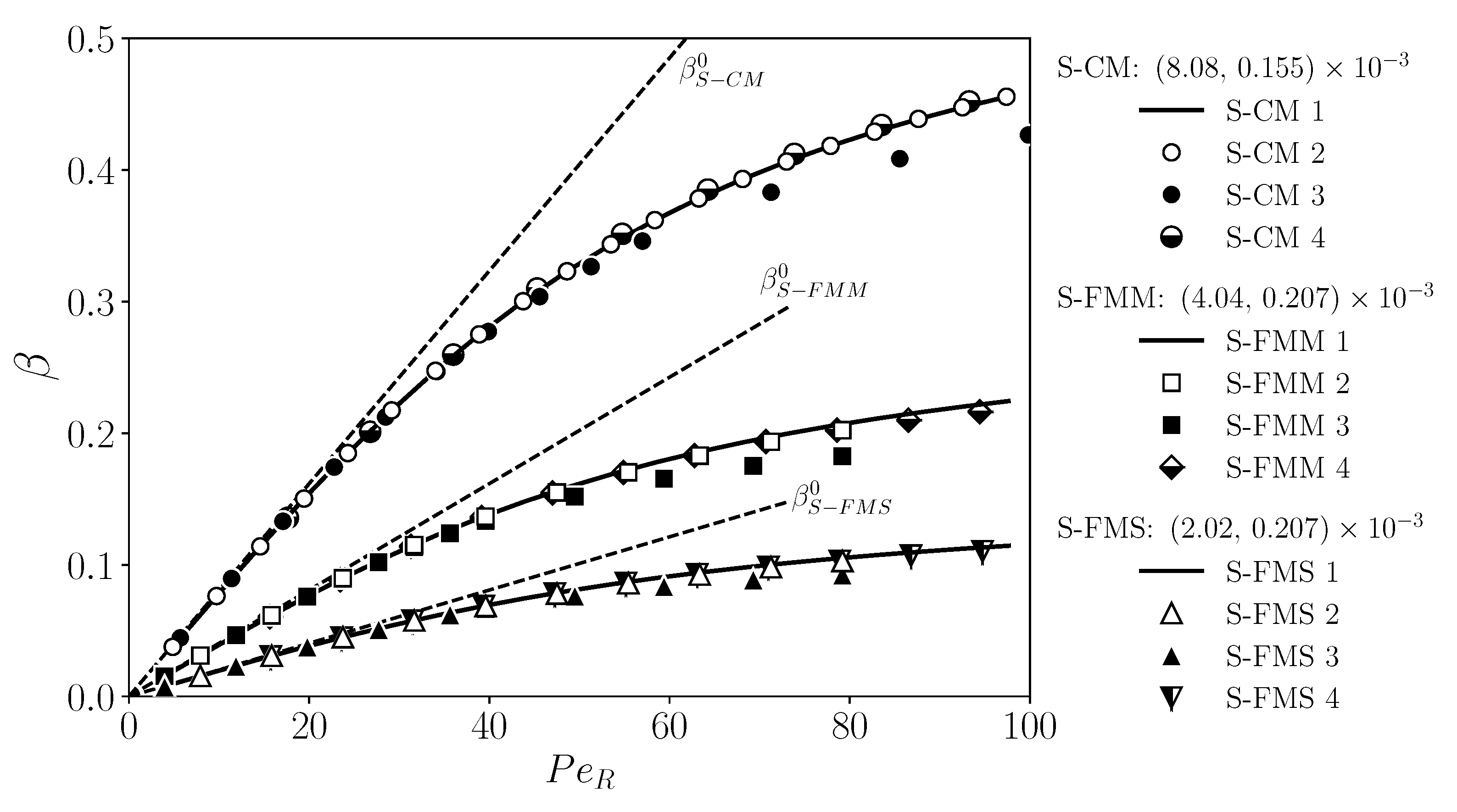 Membranes 11 00960 g013