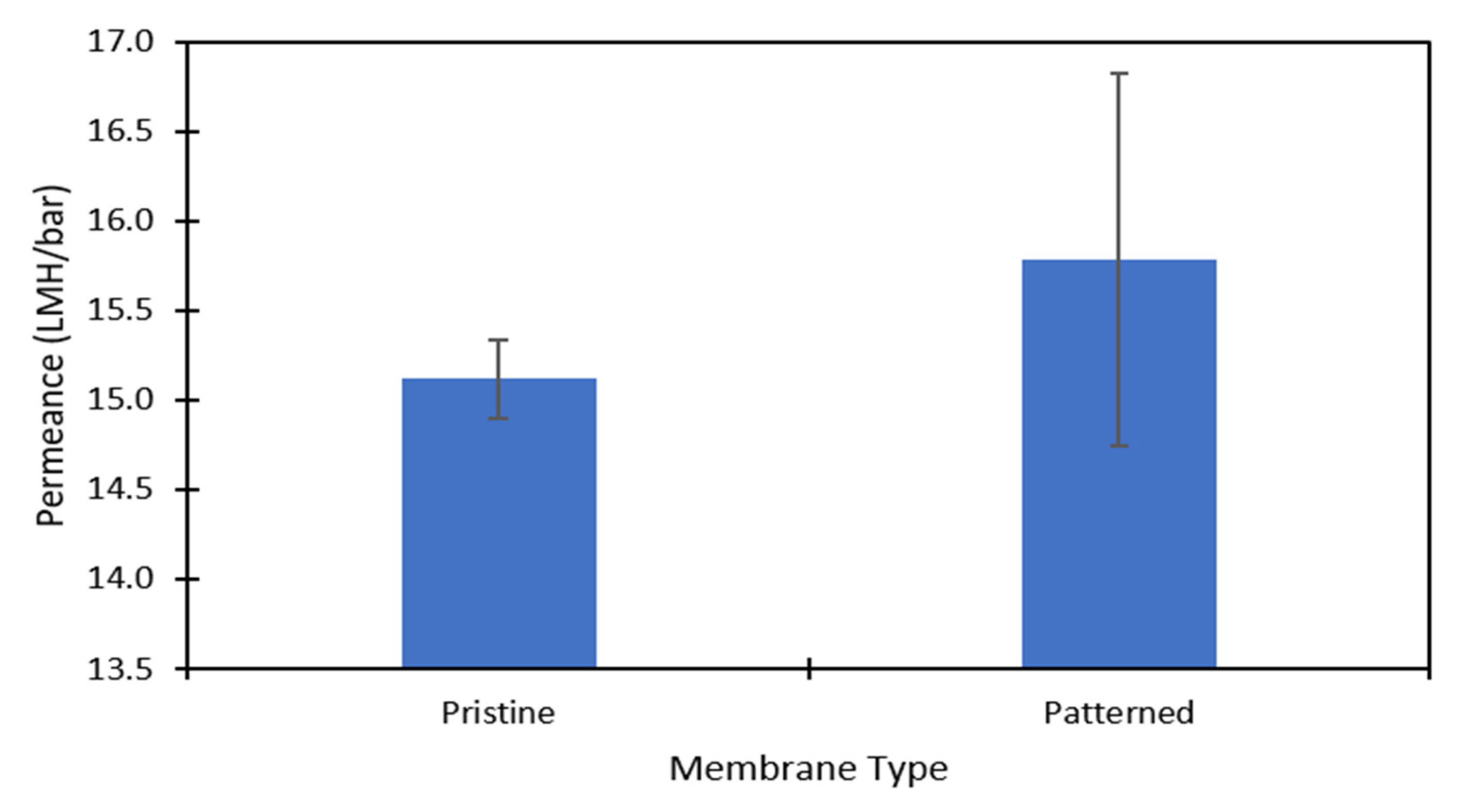 Membranes 11 00961 g003