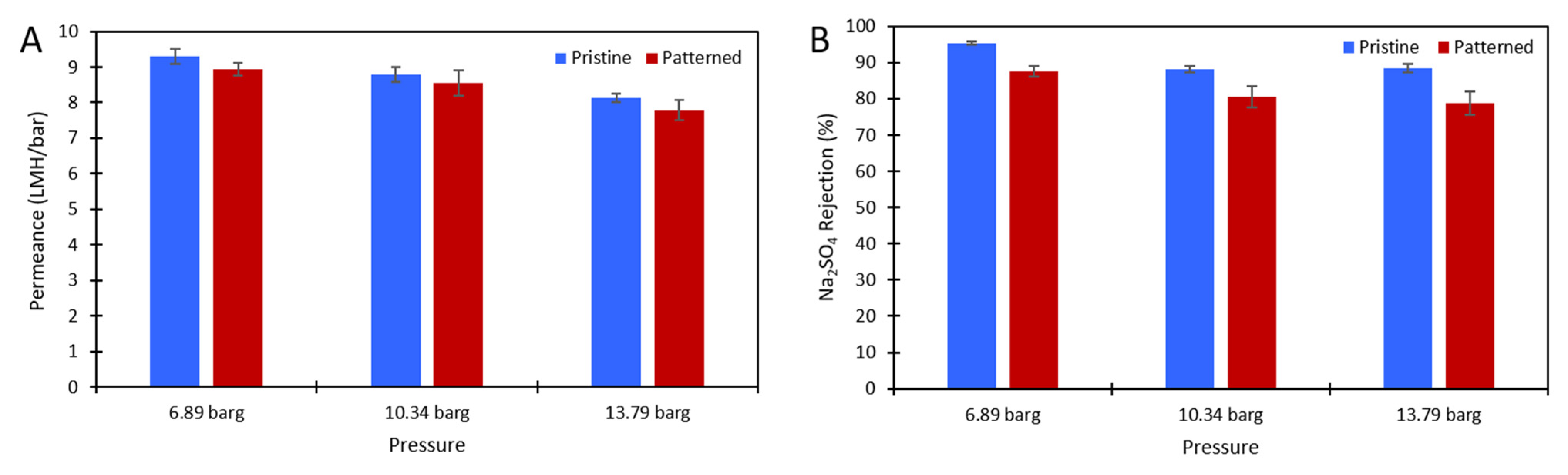 Membranes 11 00961 g004