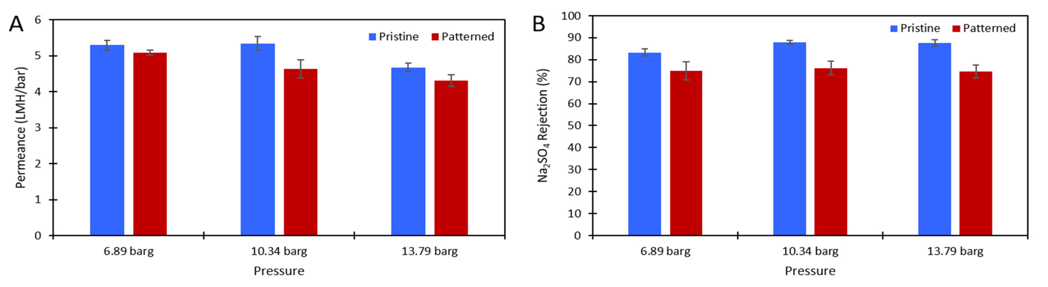 Membranes 11 00961 g005