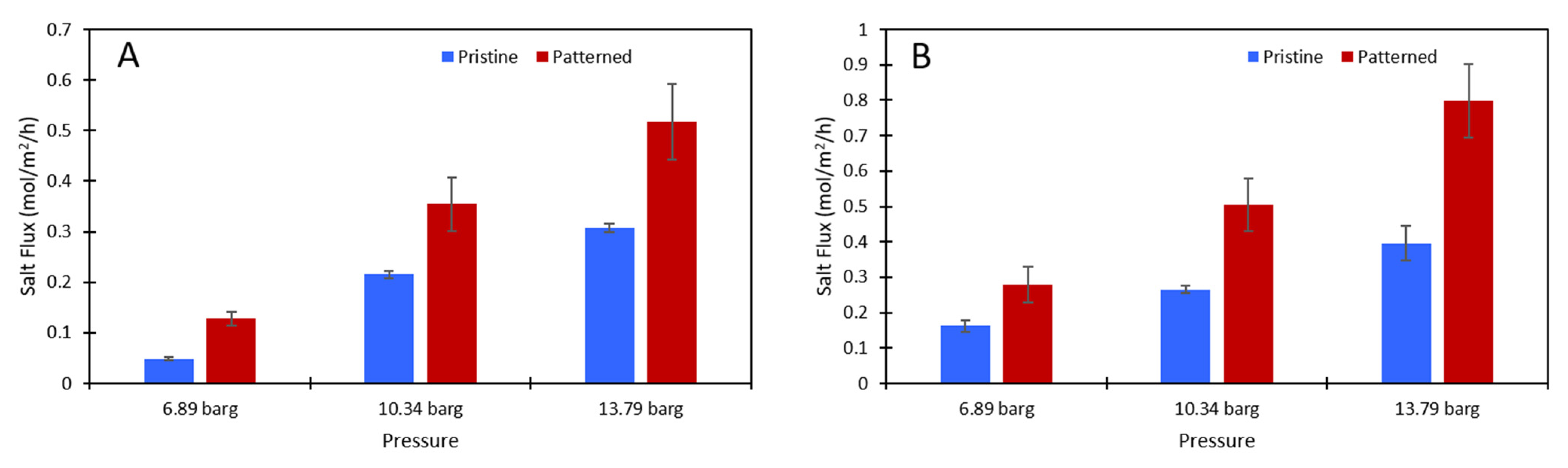 Membranes 11 00961 g006