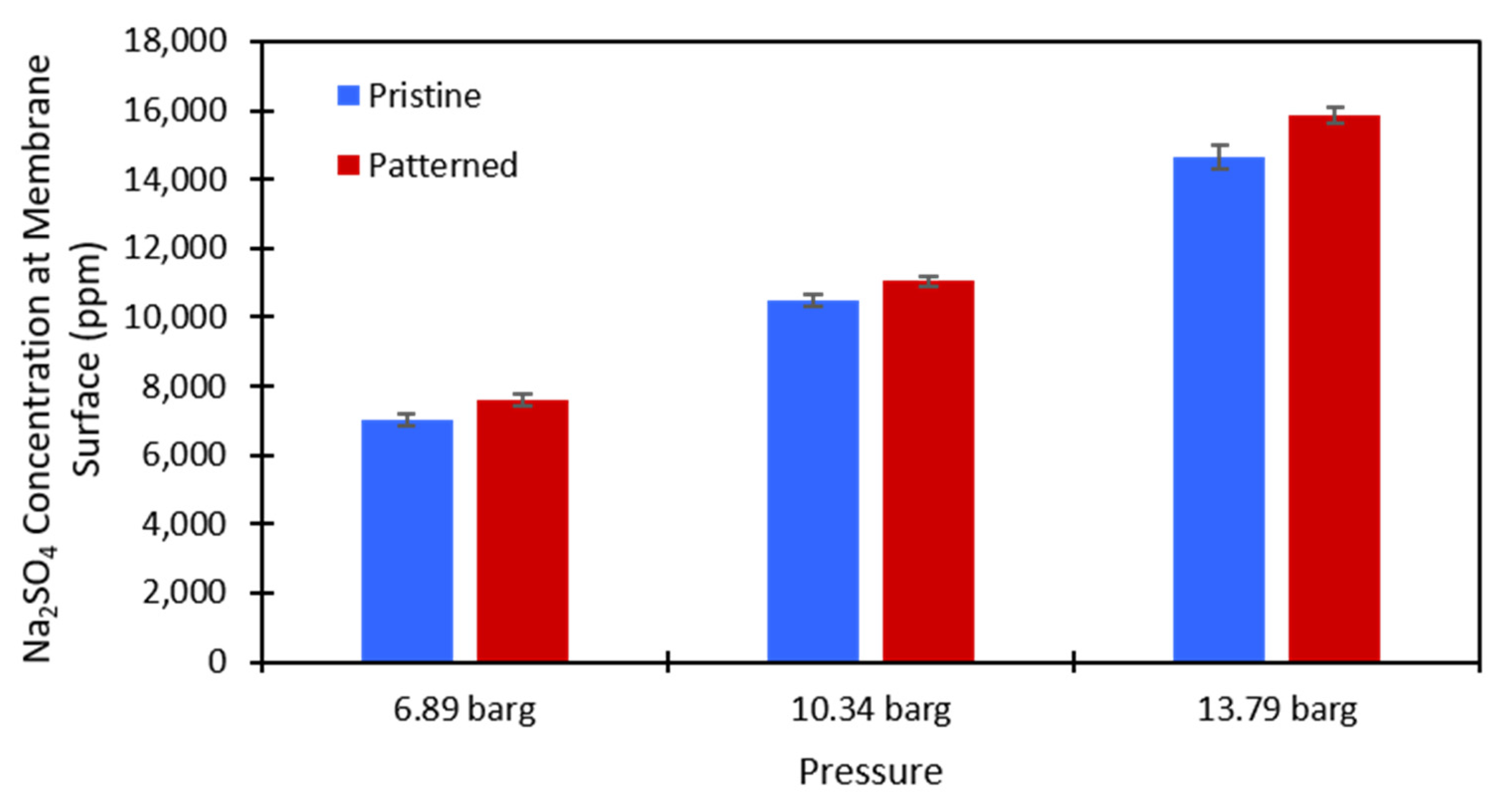 Membranes 11 00961 g007