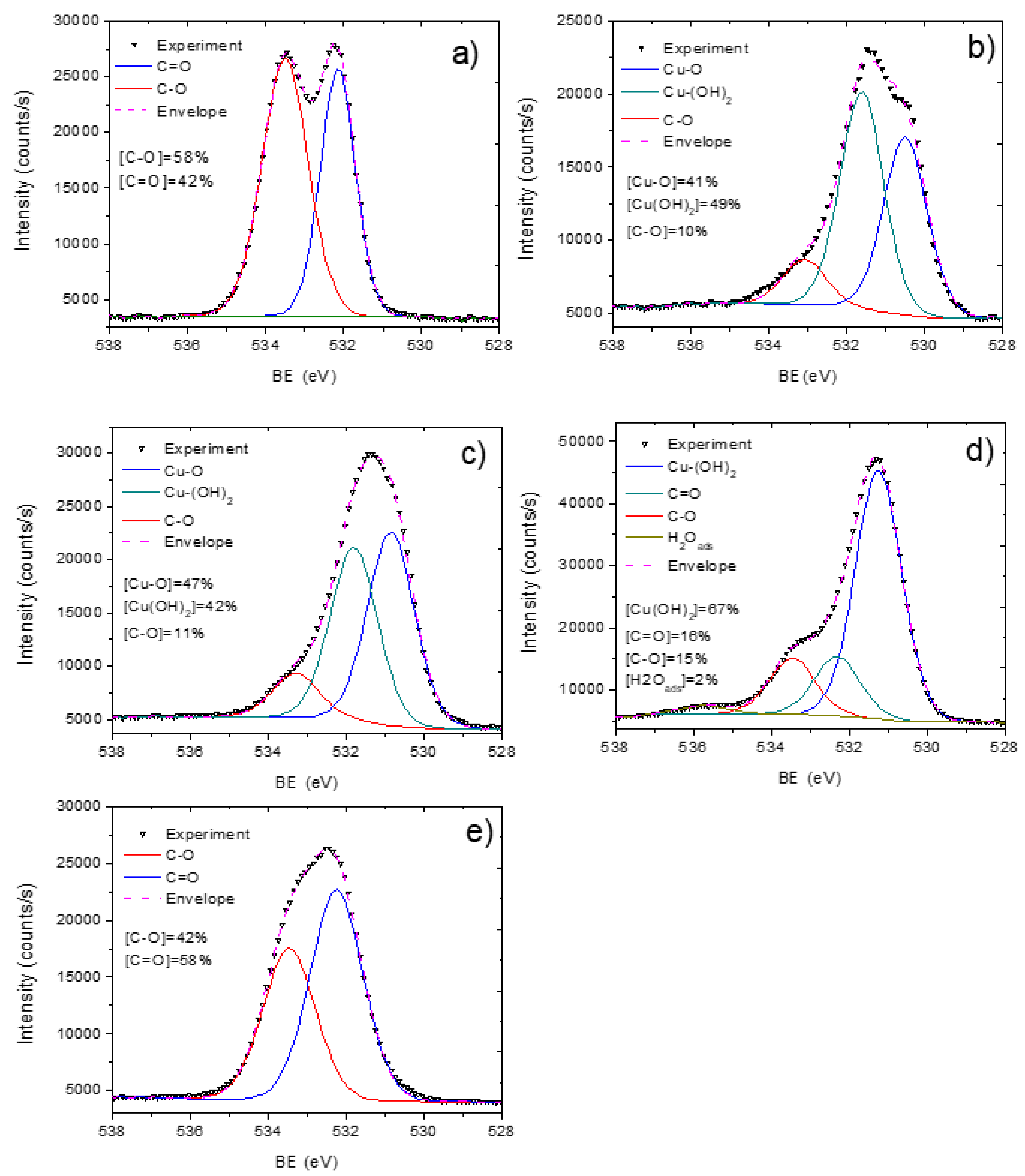 Membranes 11 00965 g008