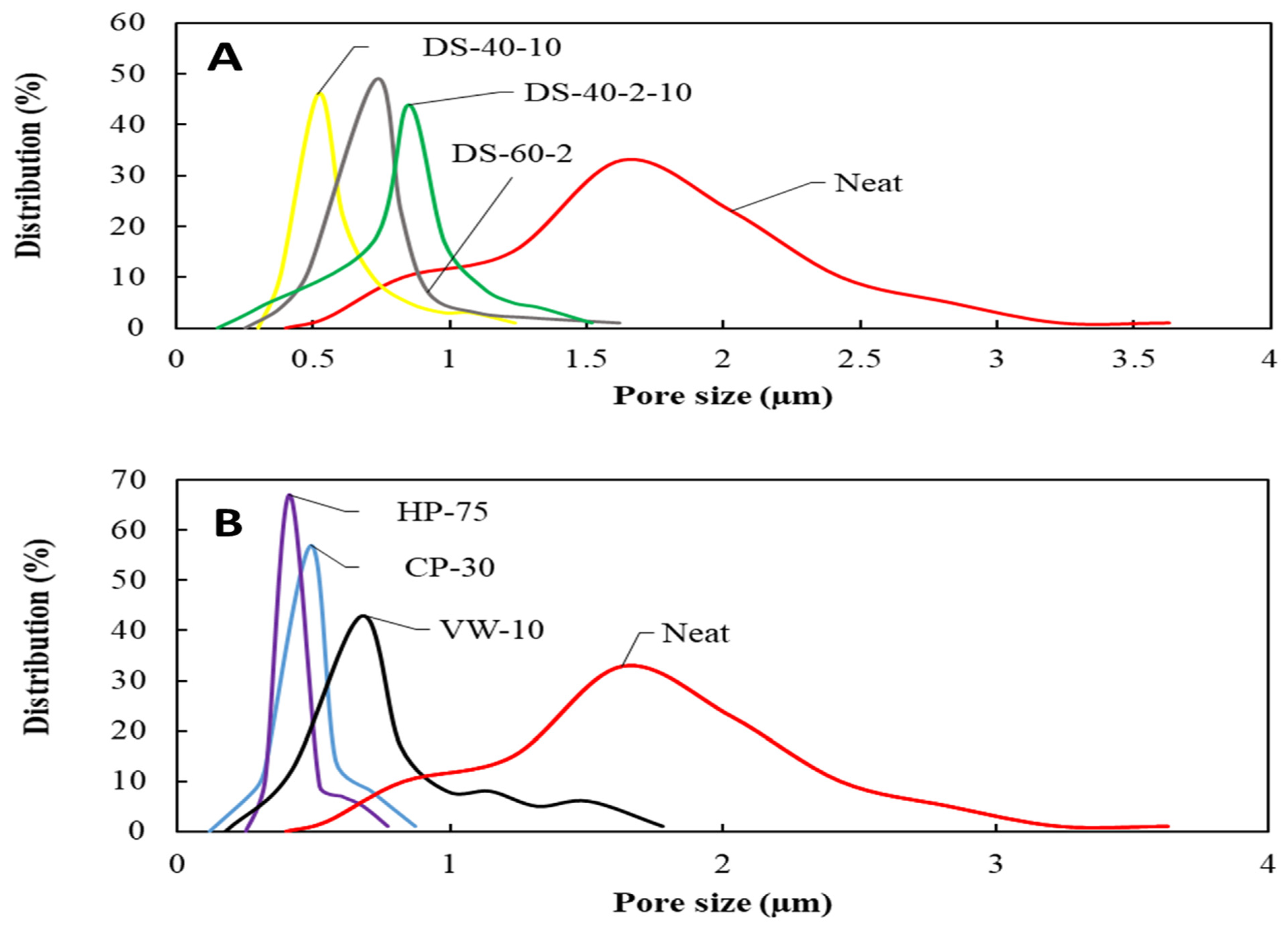 Membranes 11 00969 g005 550
