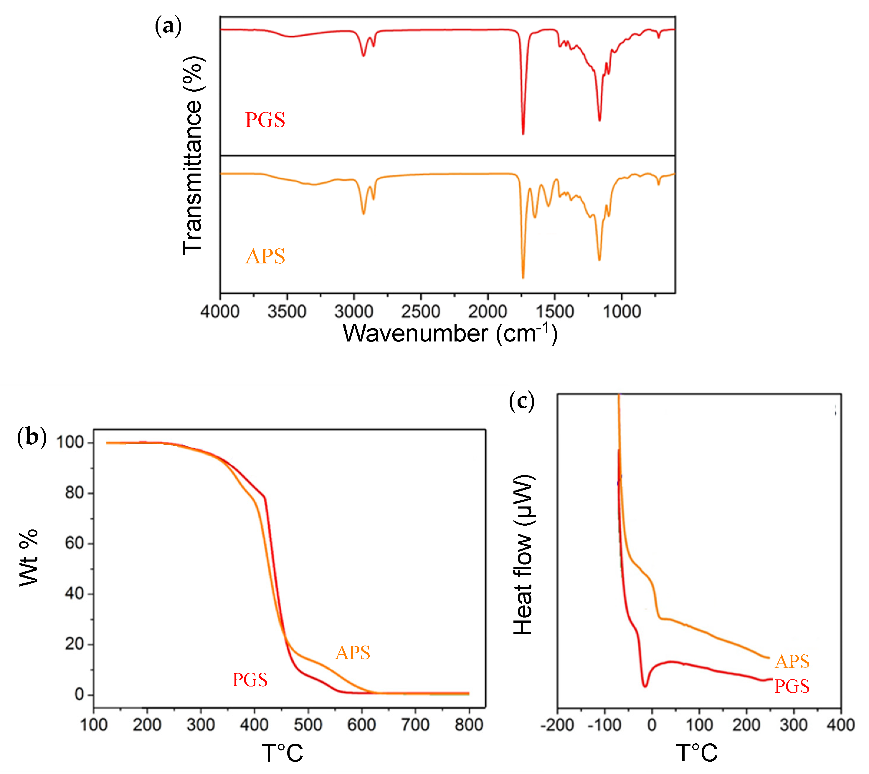 Membranes 11 00970 g003