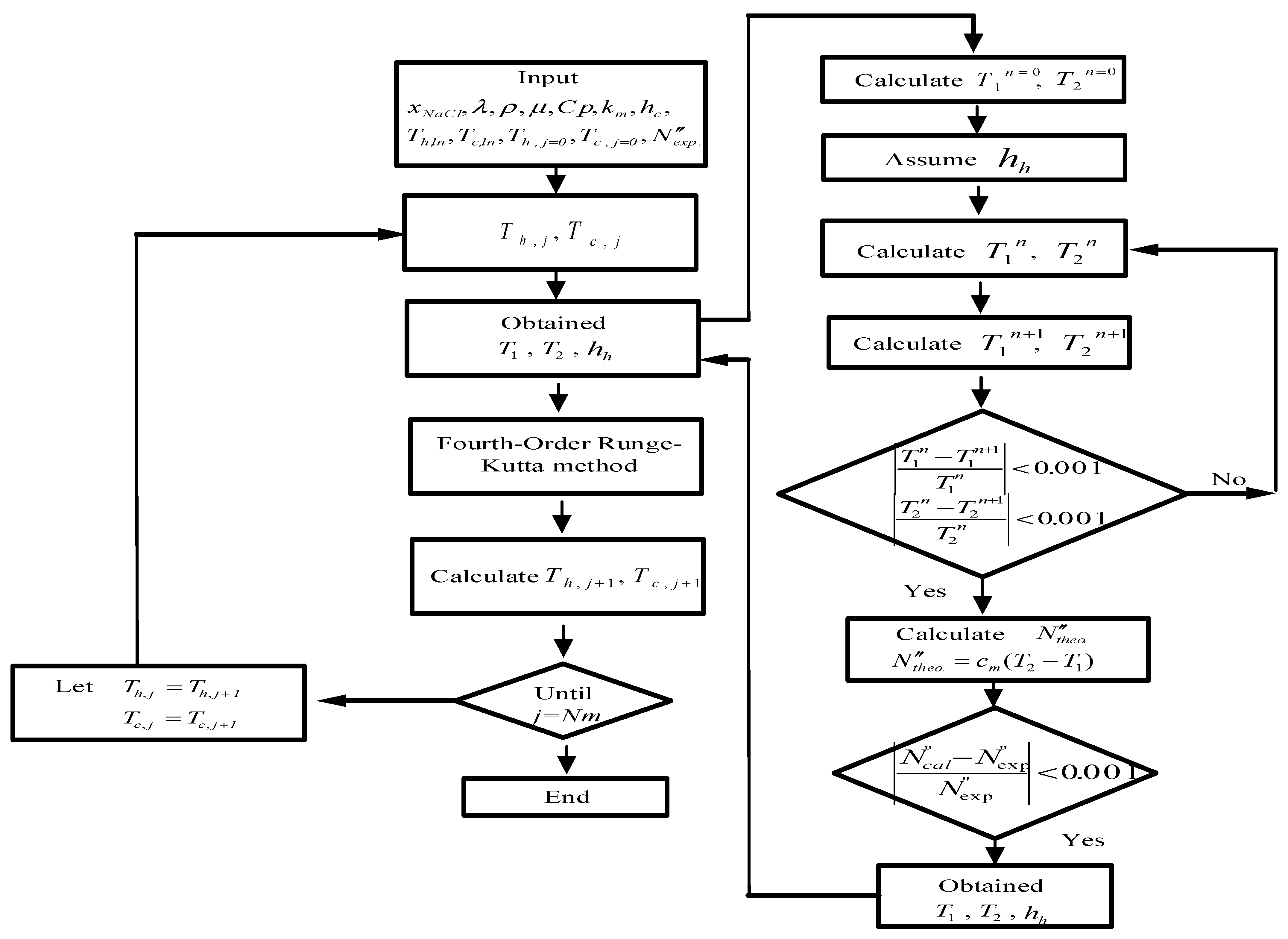 Membranes 11 00973 g004