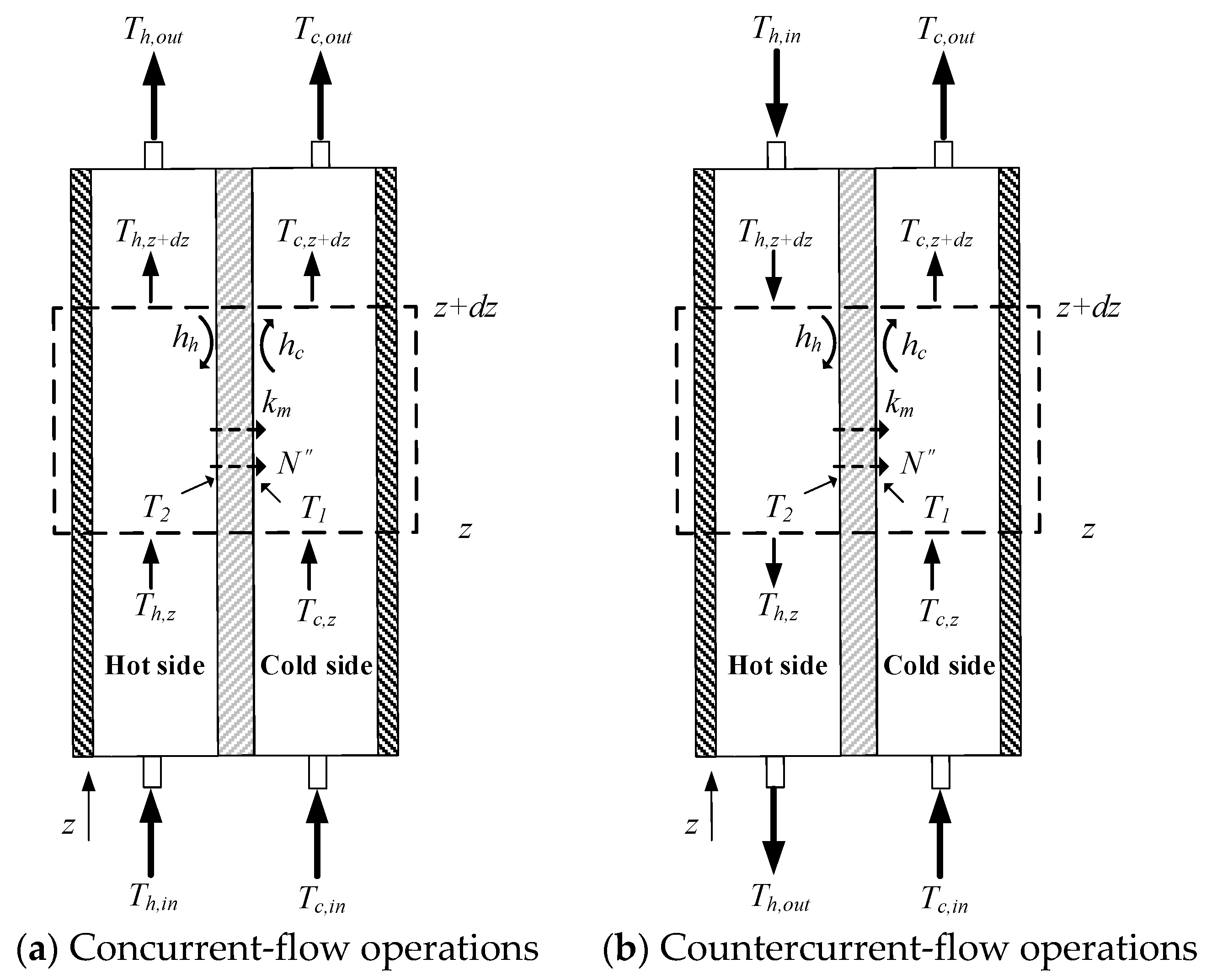 Membranes 11 00973 g005