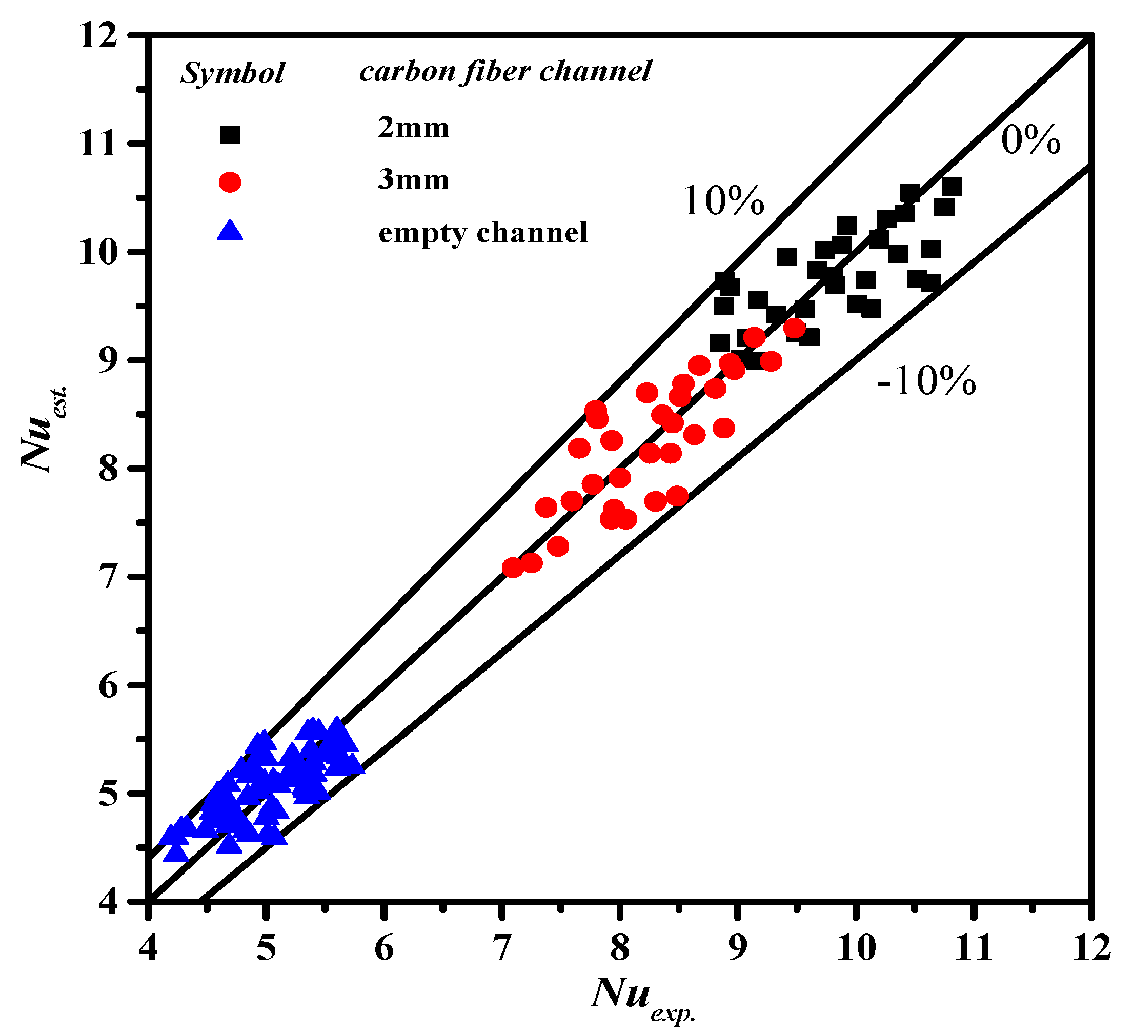 Membranes 11 00973 g009