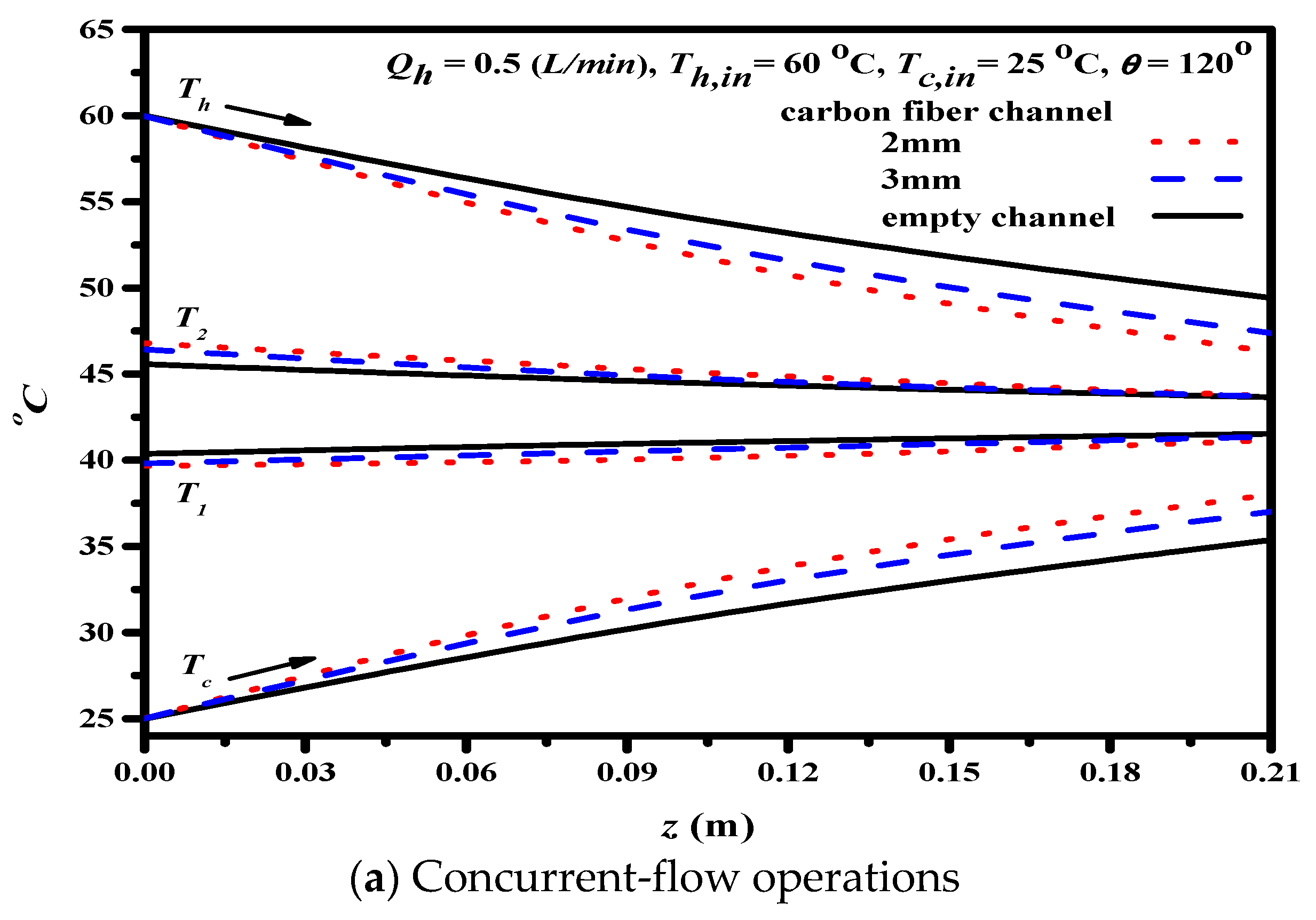 Membranes 11 00973 g010a