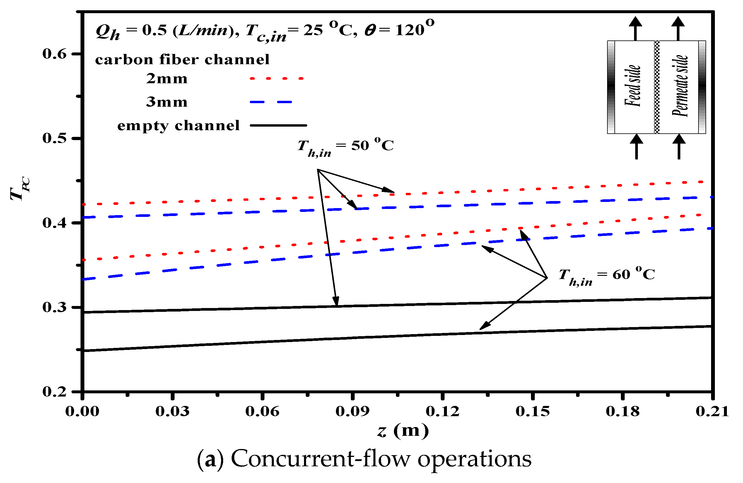 Membranes 11 00973 g011a