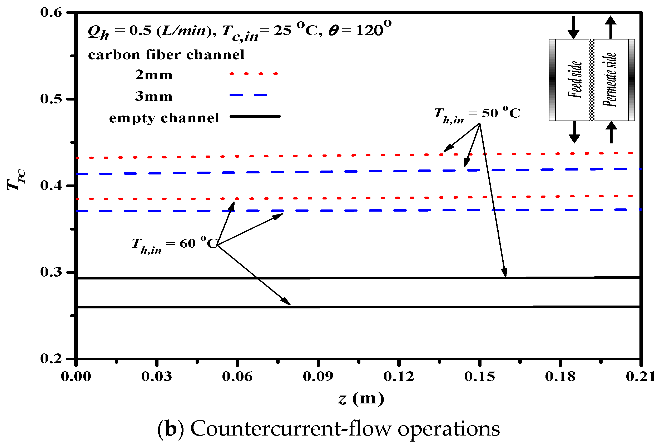 Membranes 11 00973 g011b