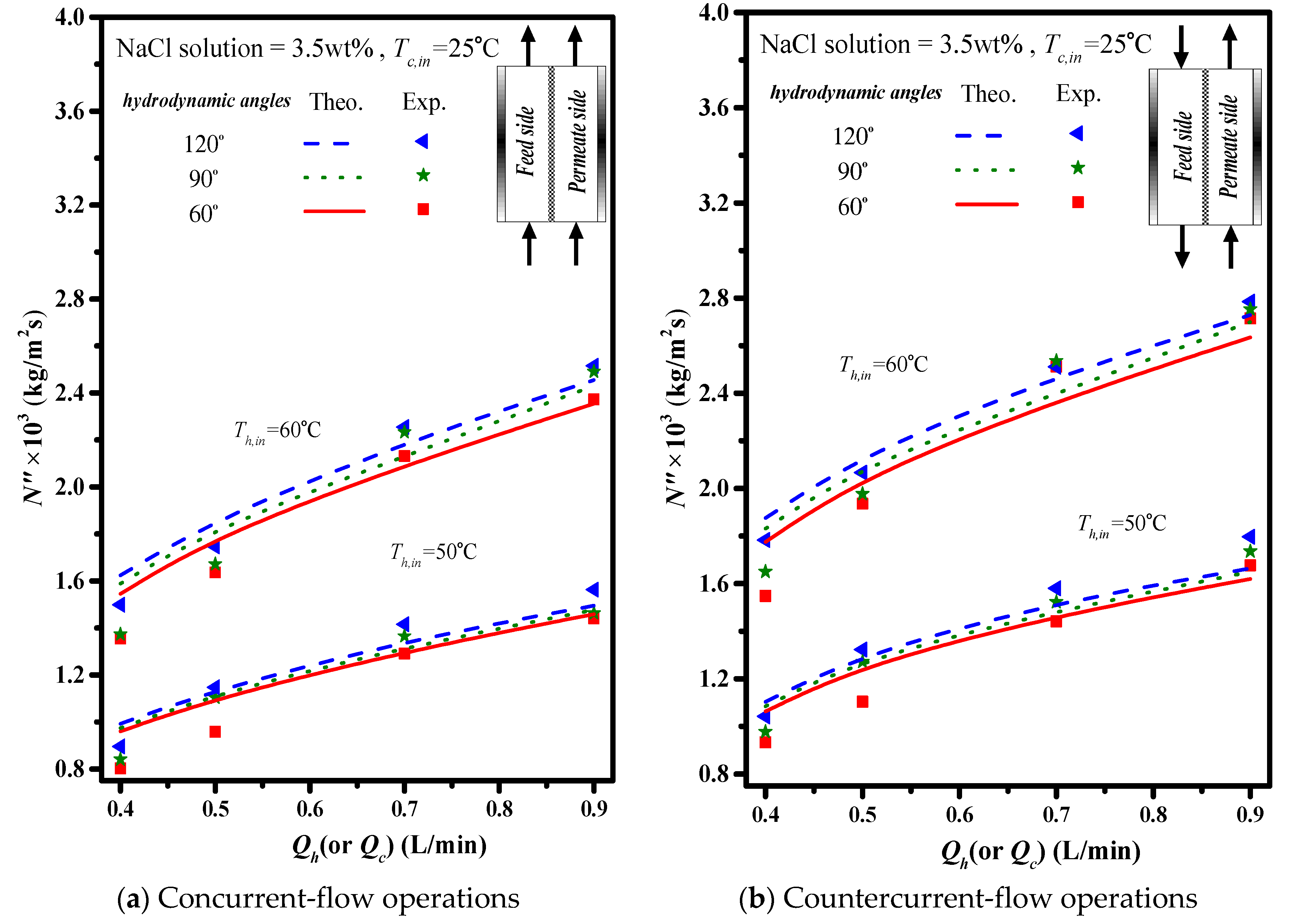 Membranes 11 00973 g012