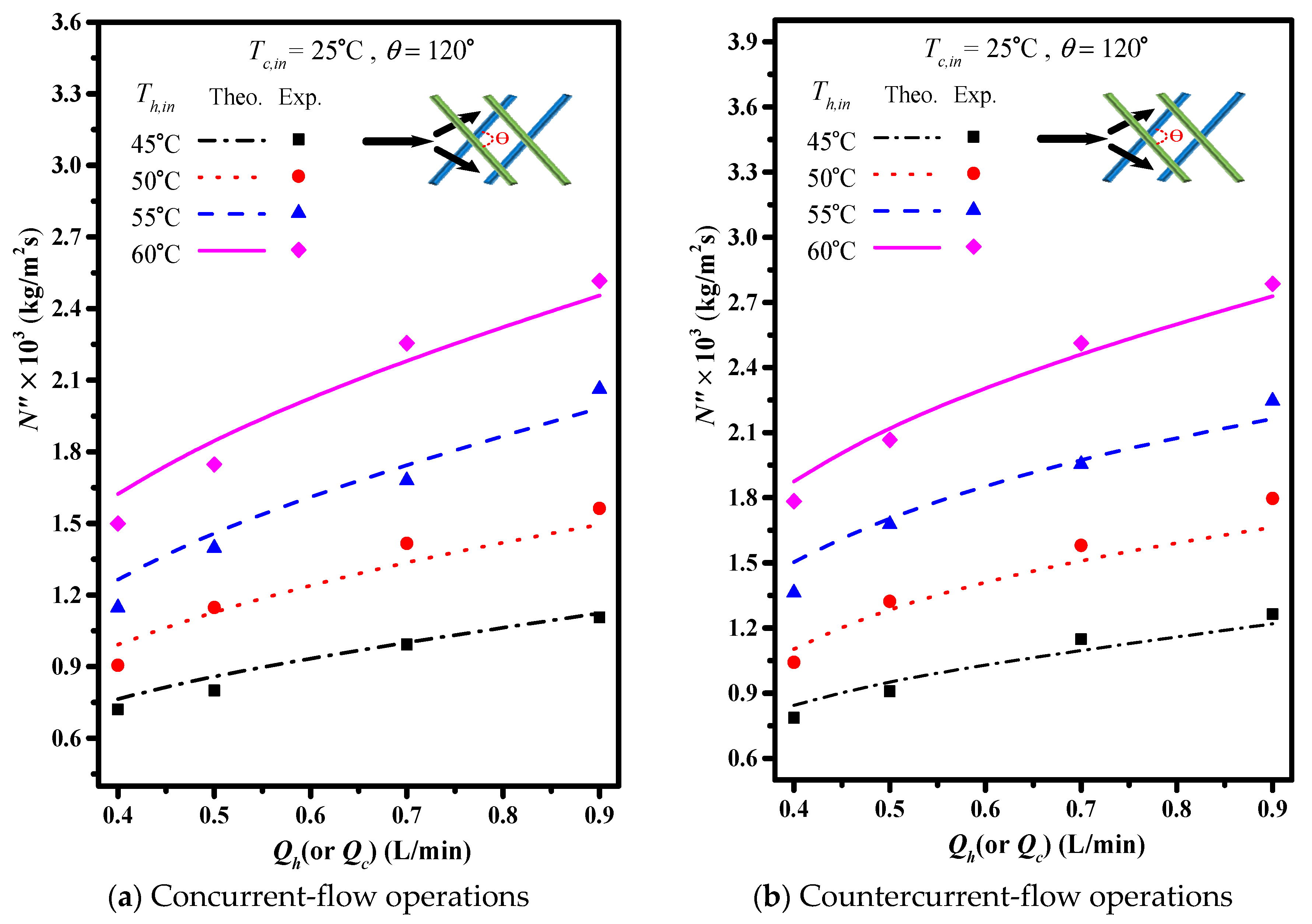 Membranes 11 00973 g013