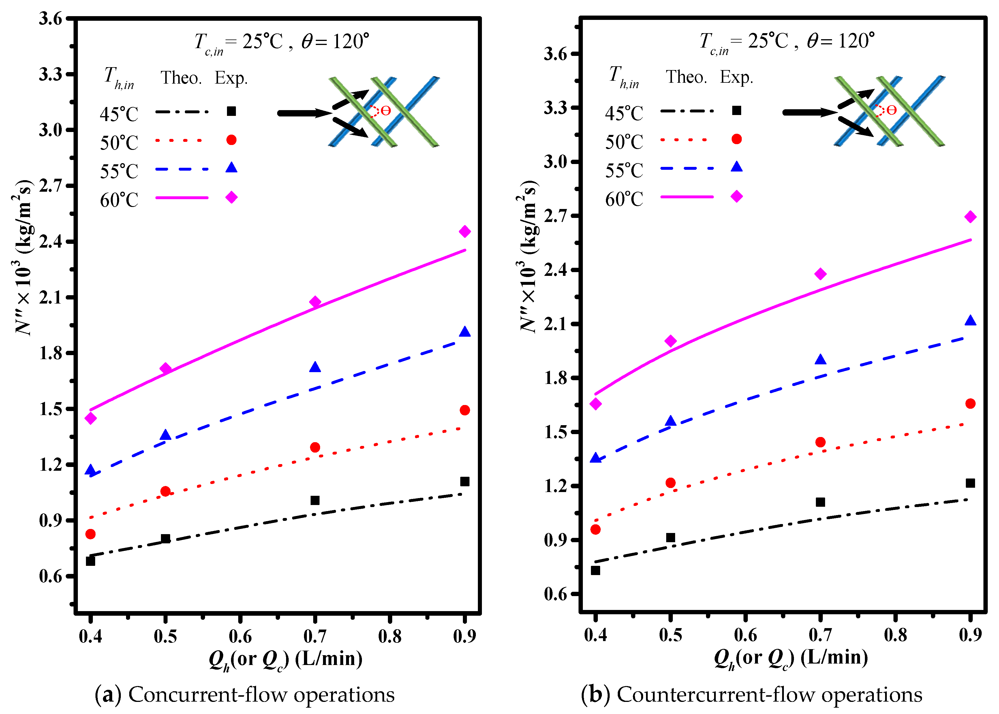 Membranes 11 00973 g014