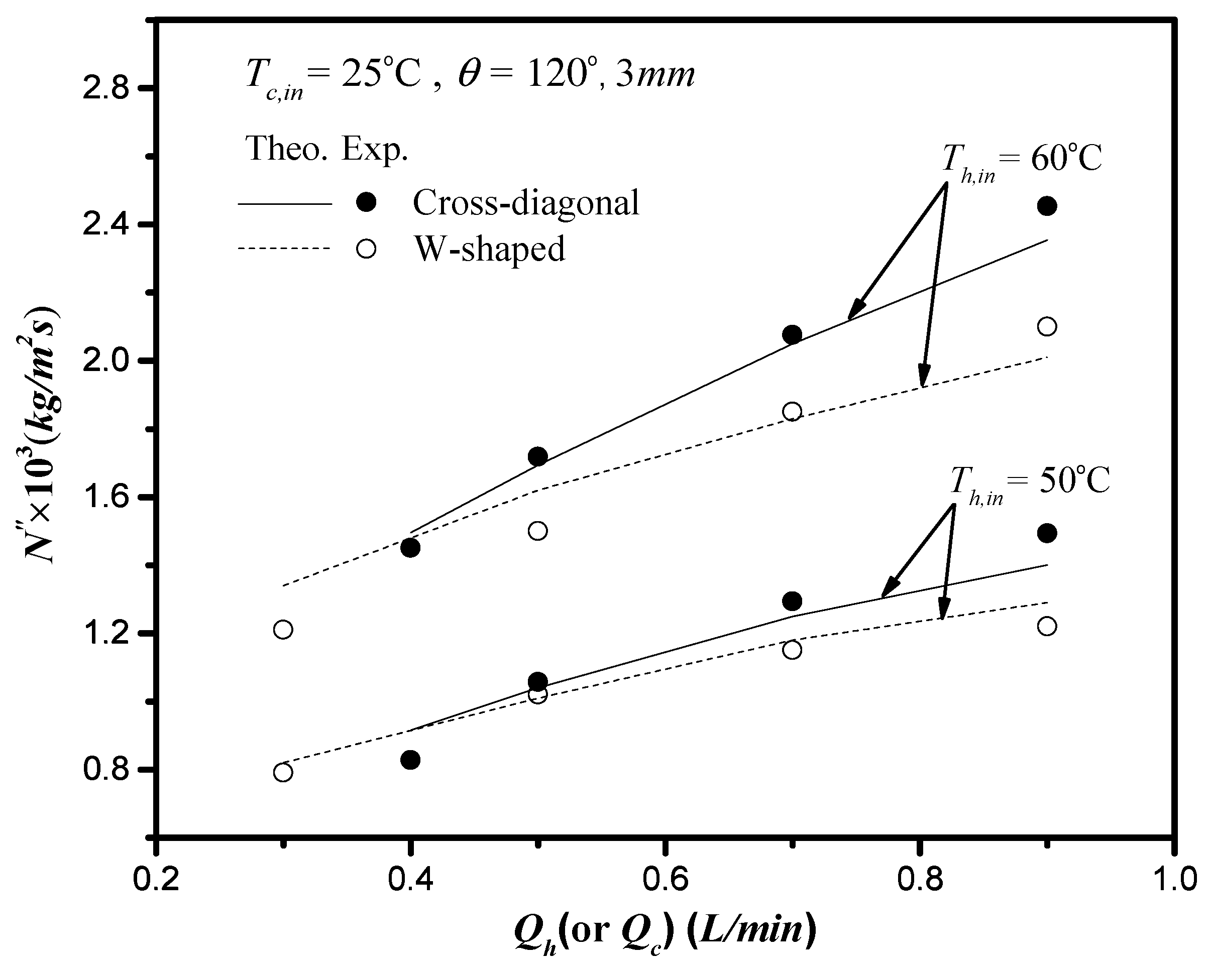Membranes 11 00973 g015