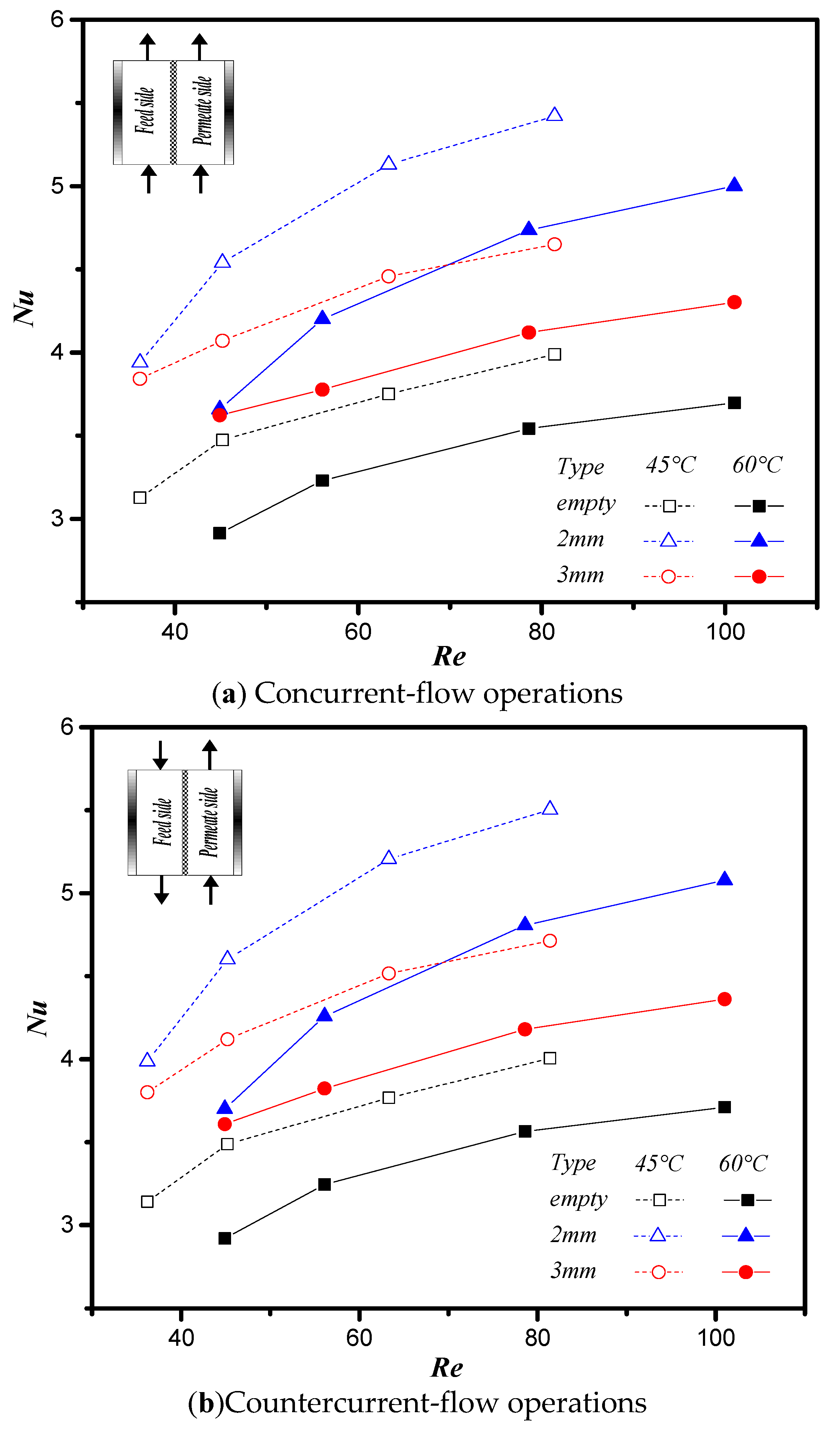 Membranes 11 00973 g016