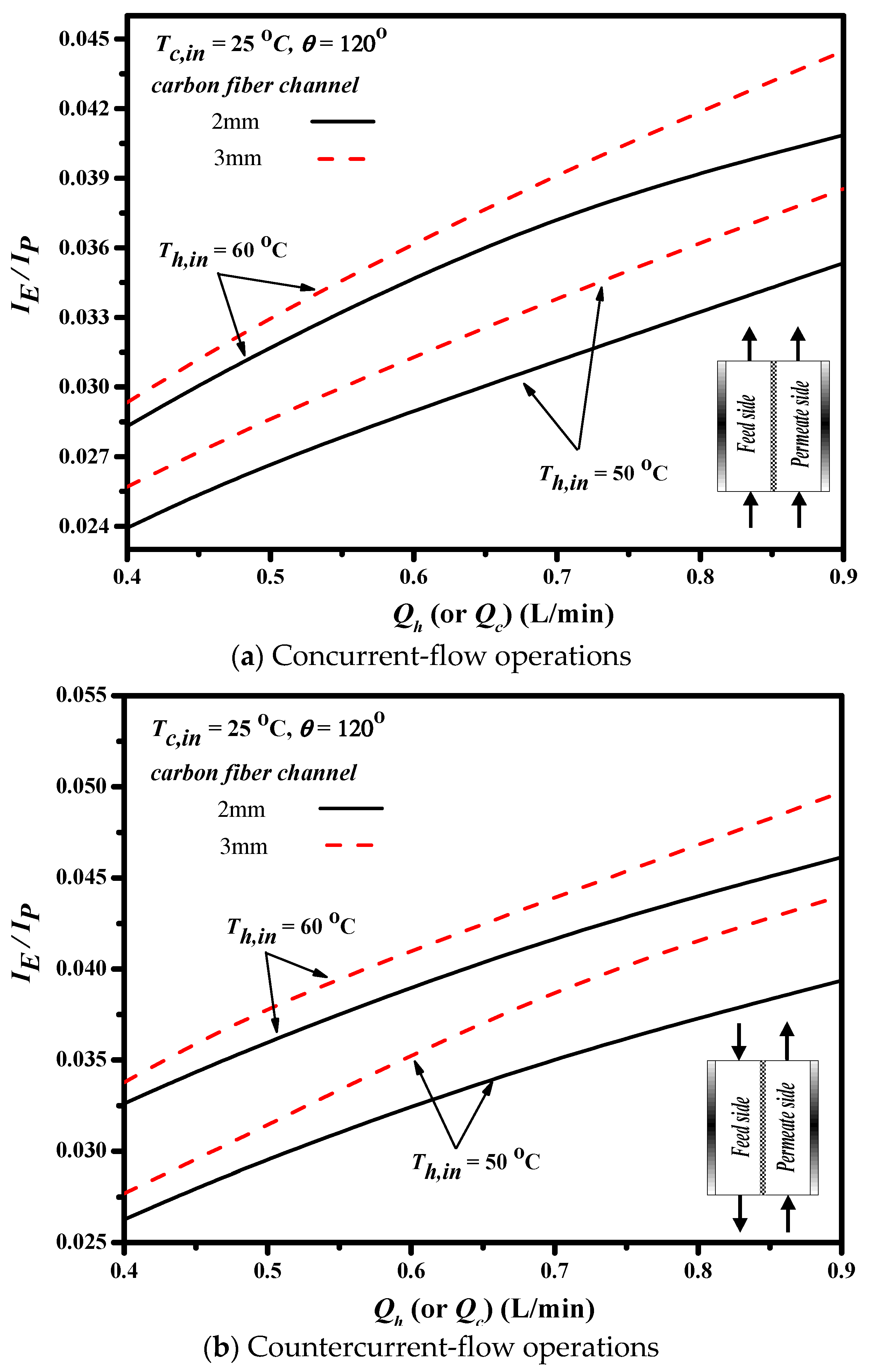 Membranes 11 00973 g017