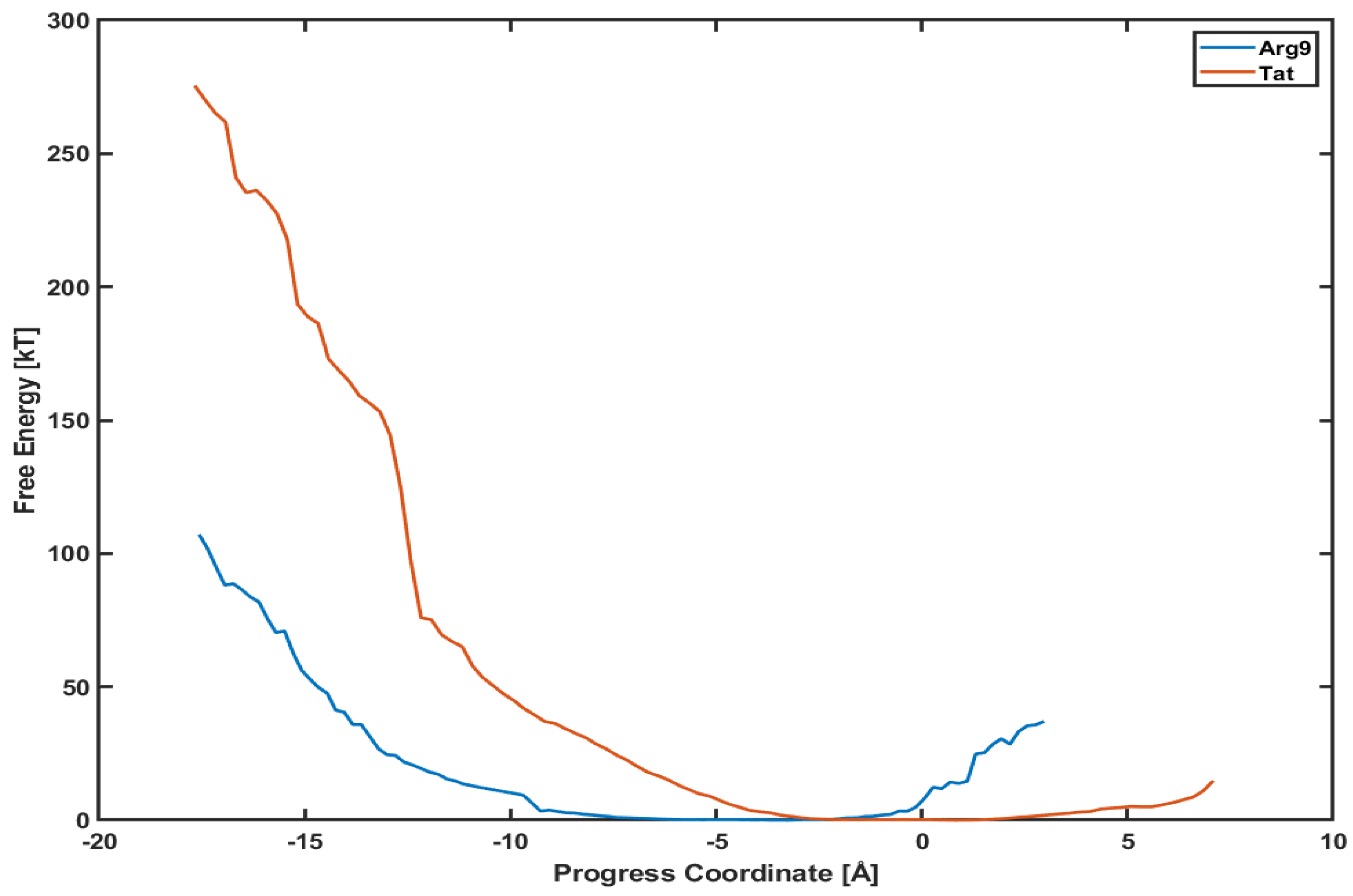 Membranes 11 00974 g005 550