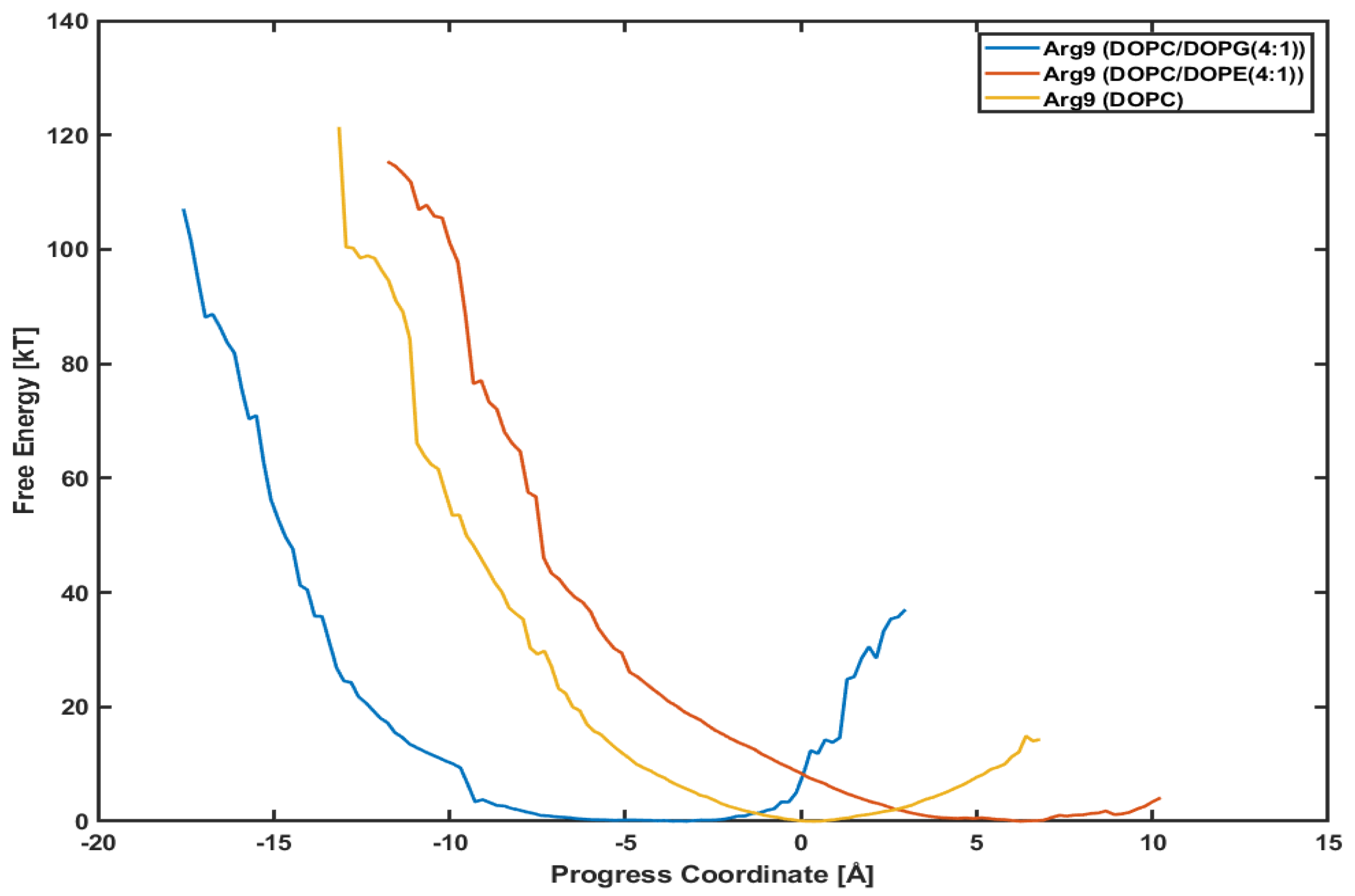 Membranes 11 00974 g006 550
