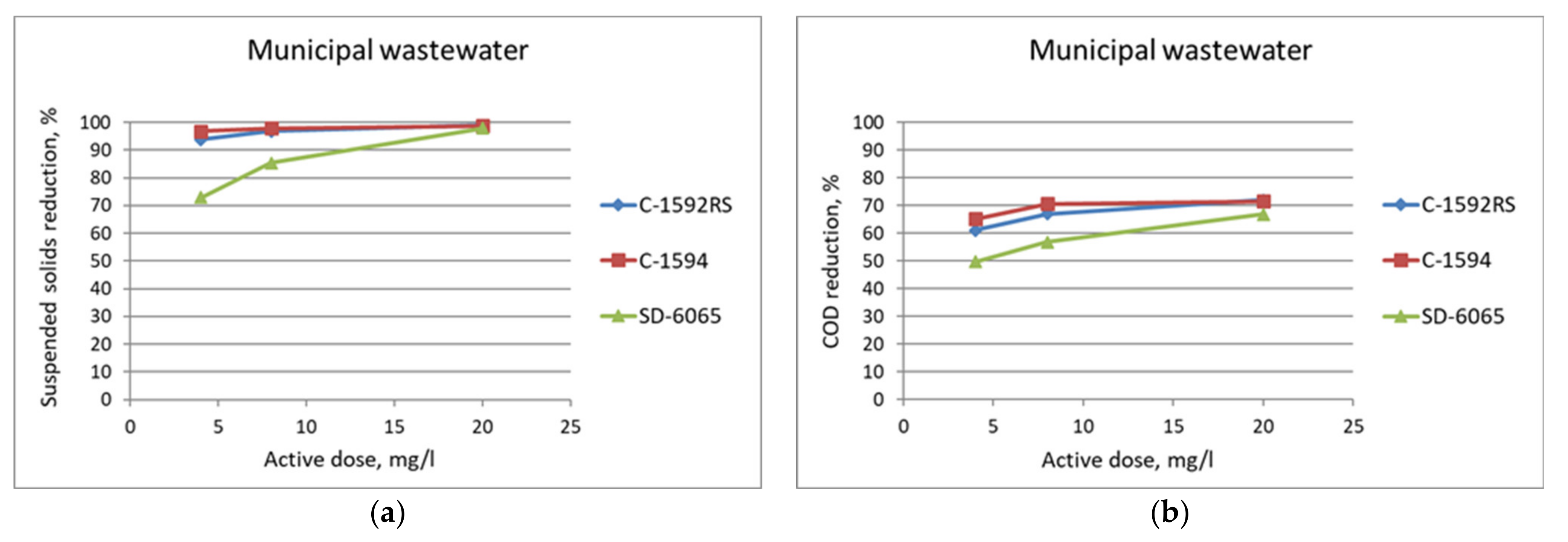 Membranes 11 00975 g004 550