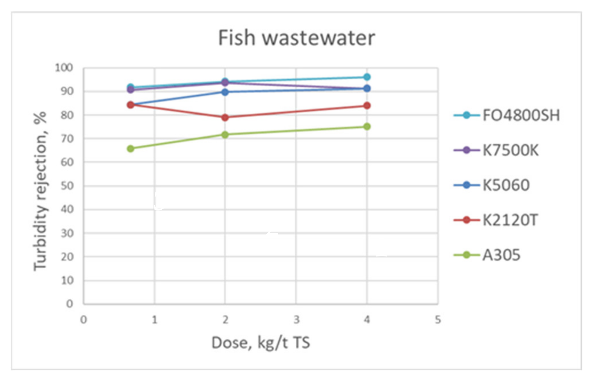 Membranes 11 00975 g005 550