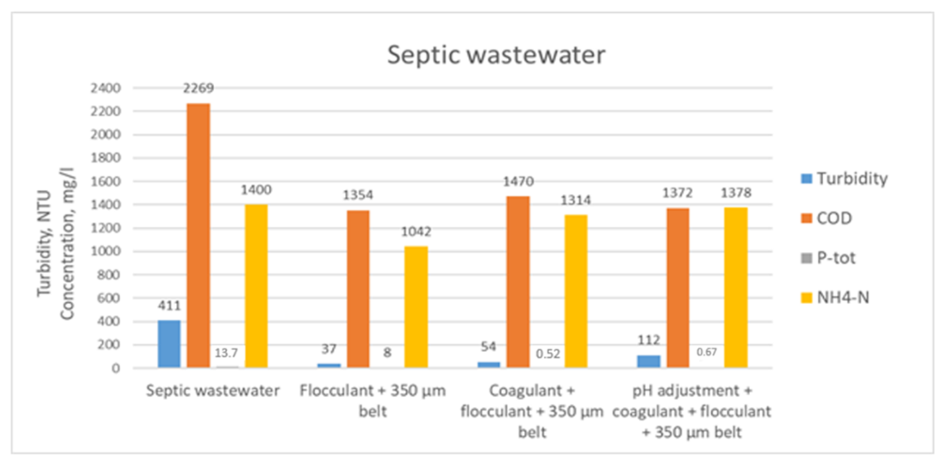 Membranes 11 00975 g006 550