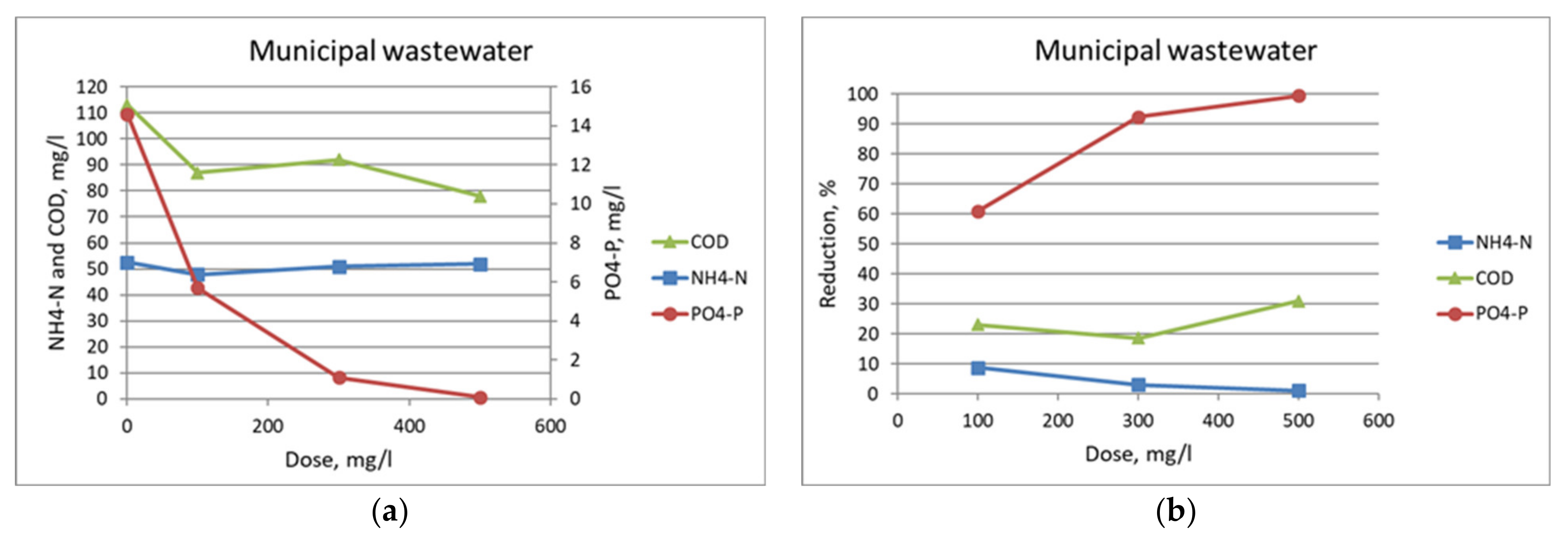 Membranes 11 00975 g007 550